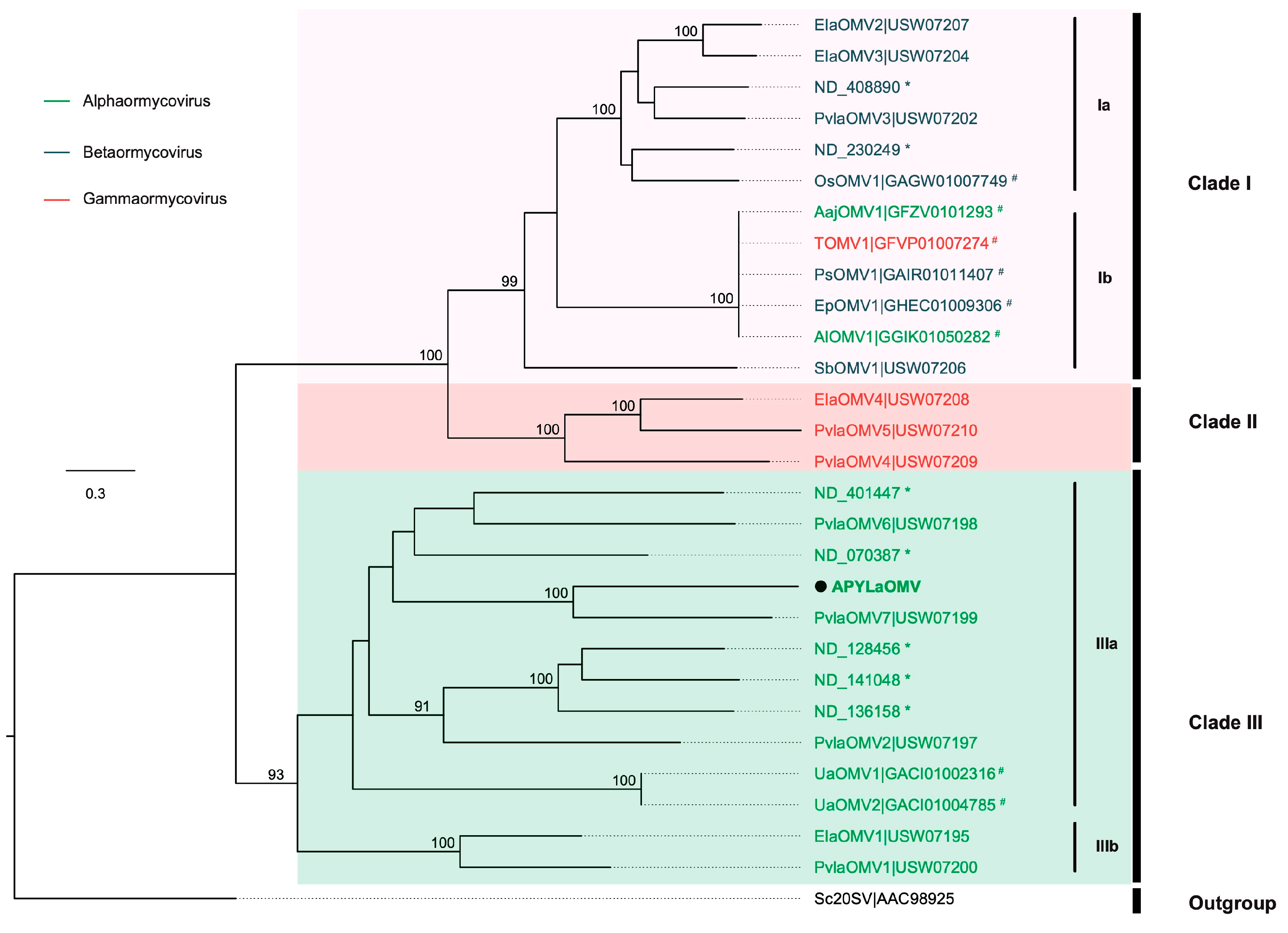 Forests 15 01025 g002