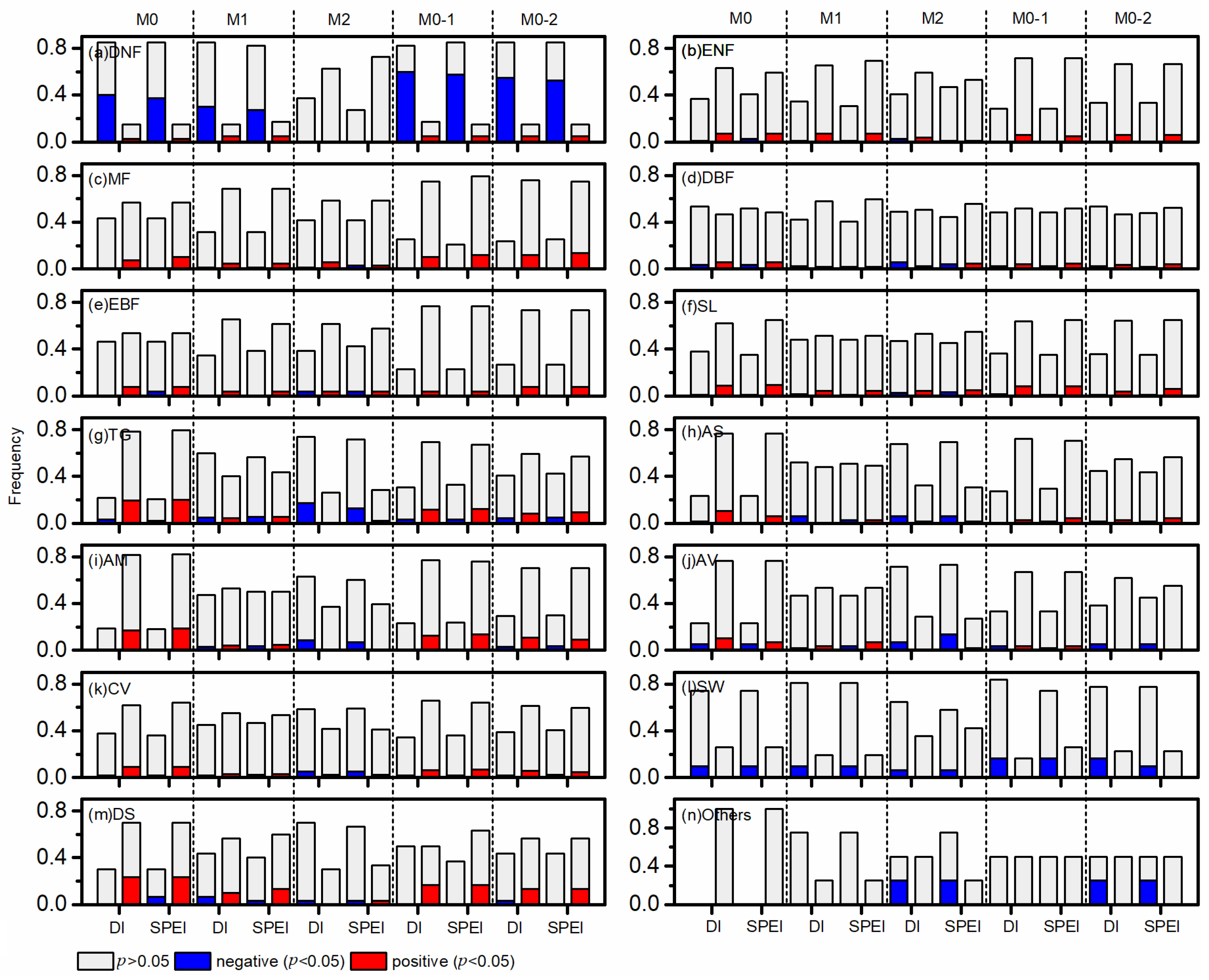 Forests 15 01027 g009