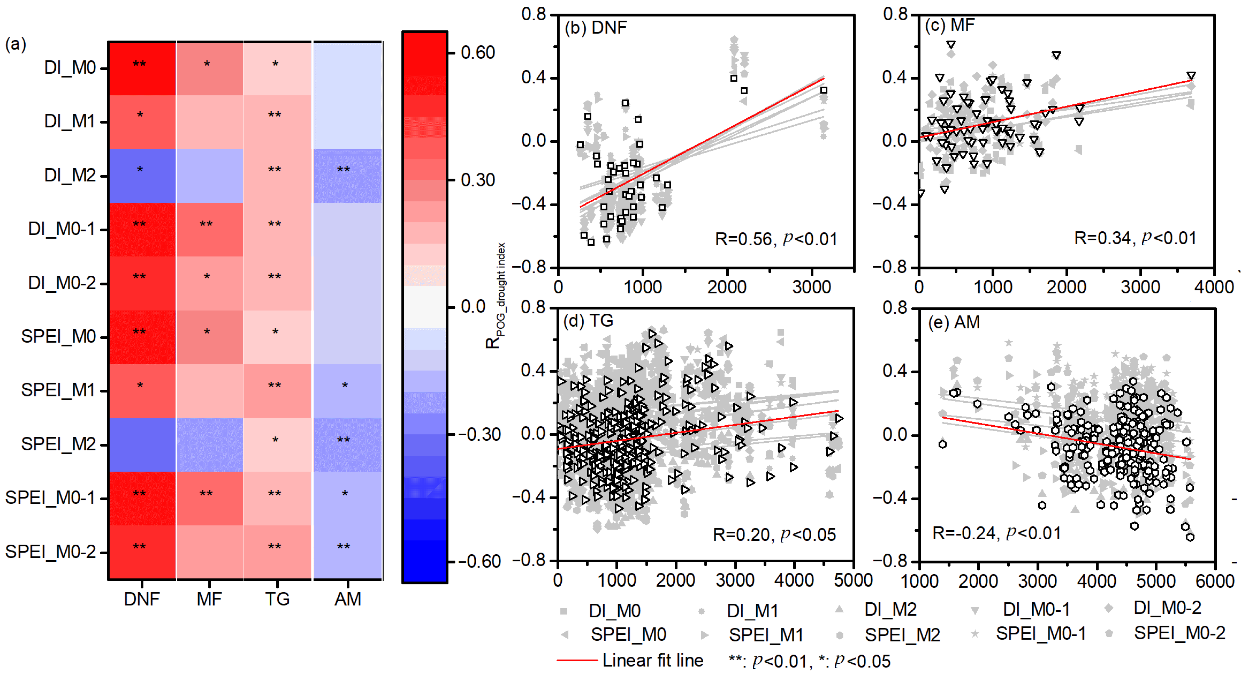 Forests 15 01027 g010