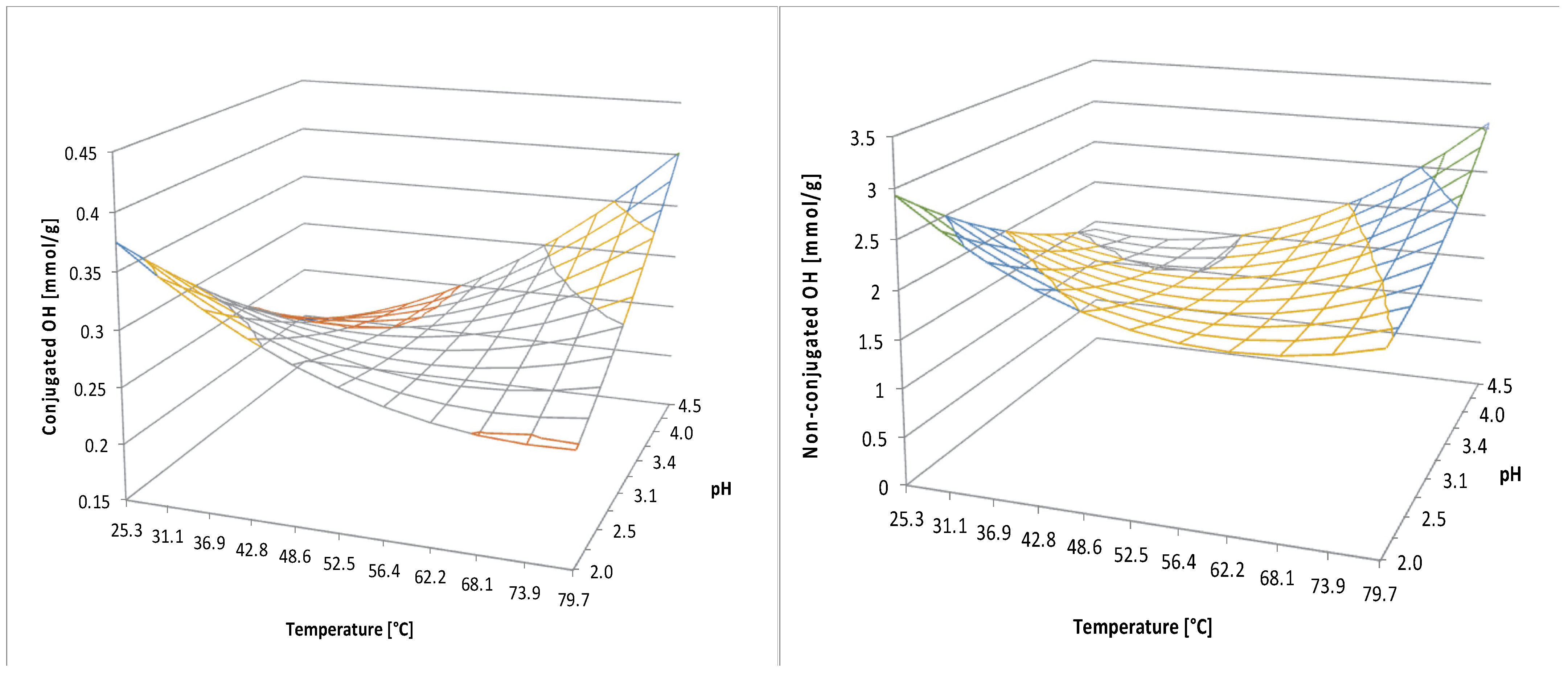Forests 15 01028 g004