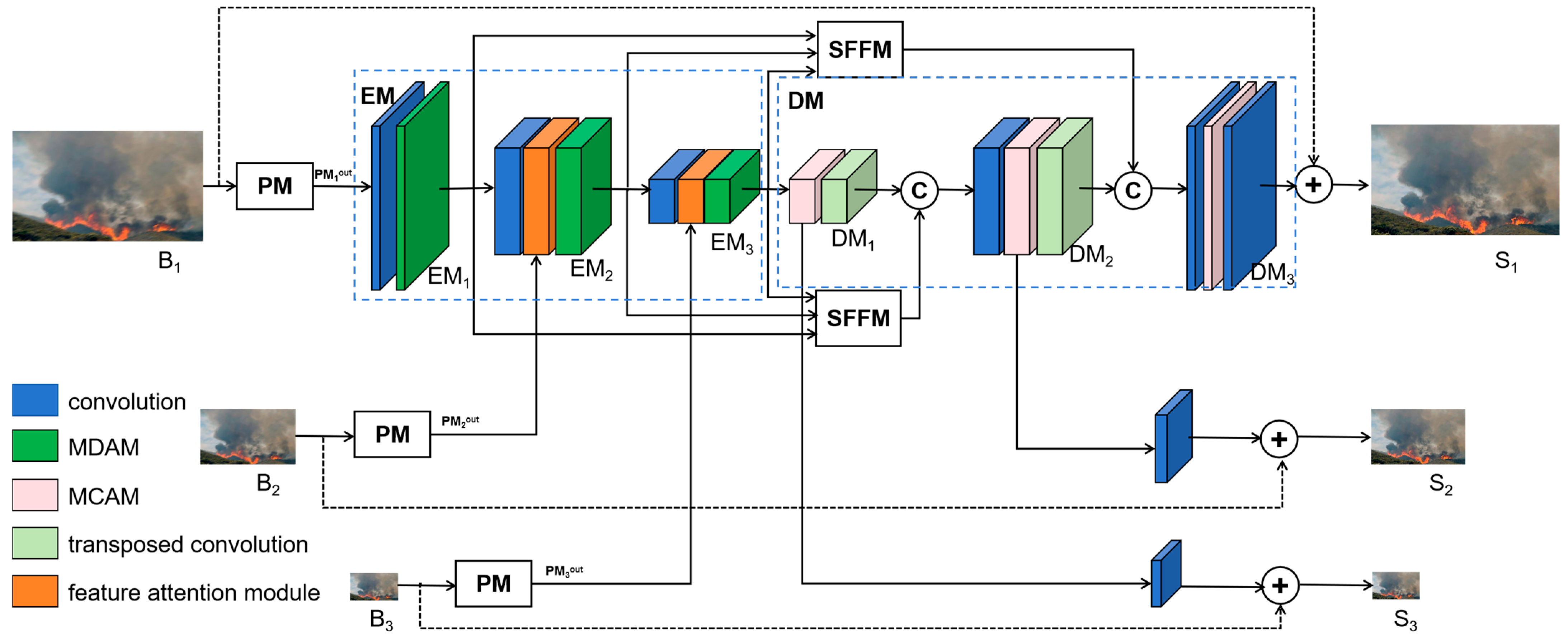 Forests 15 01030 g002