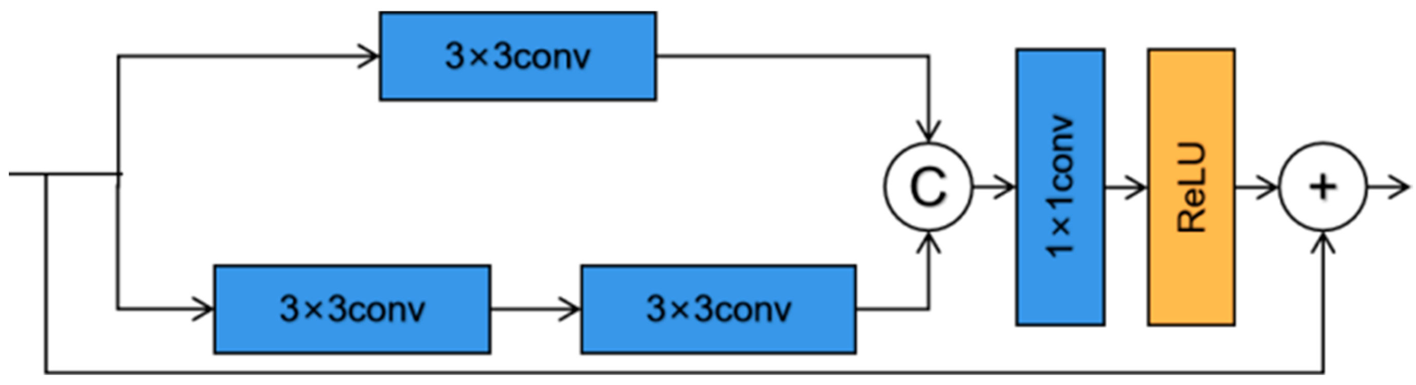 Forests 15 01030 g003