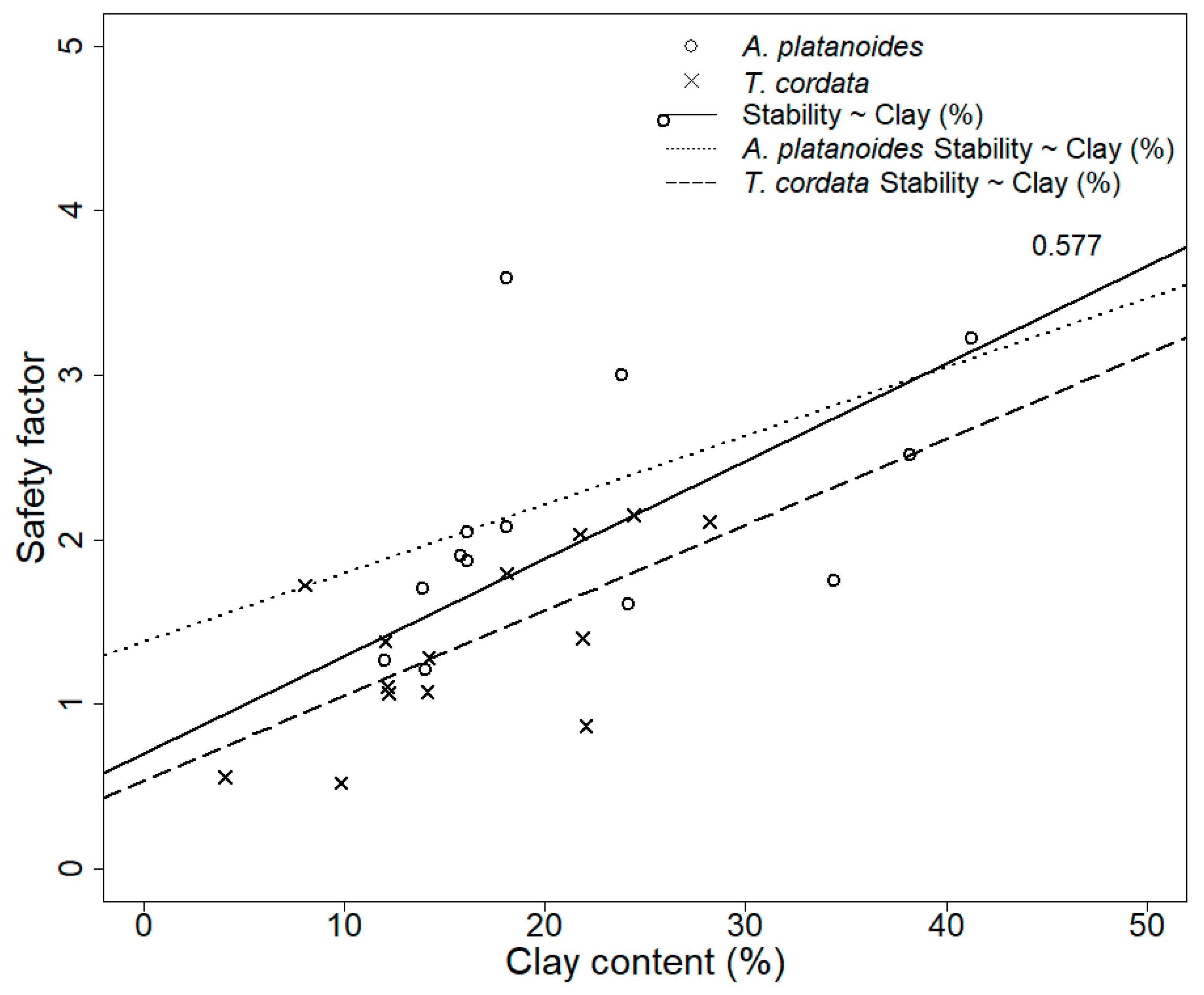 Forests 15 01041 g005