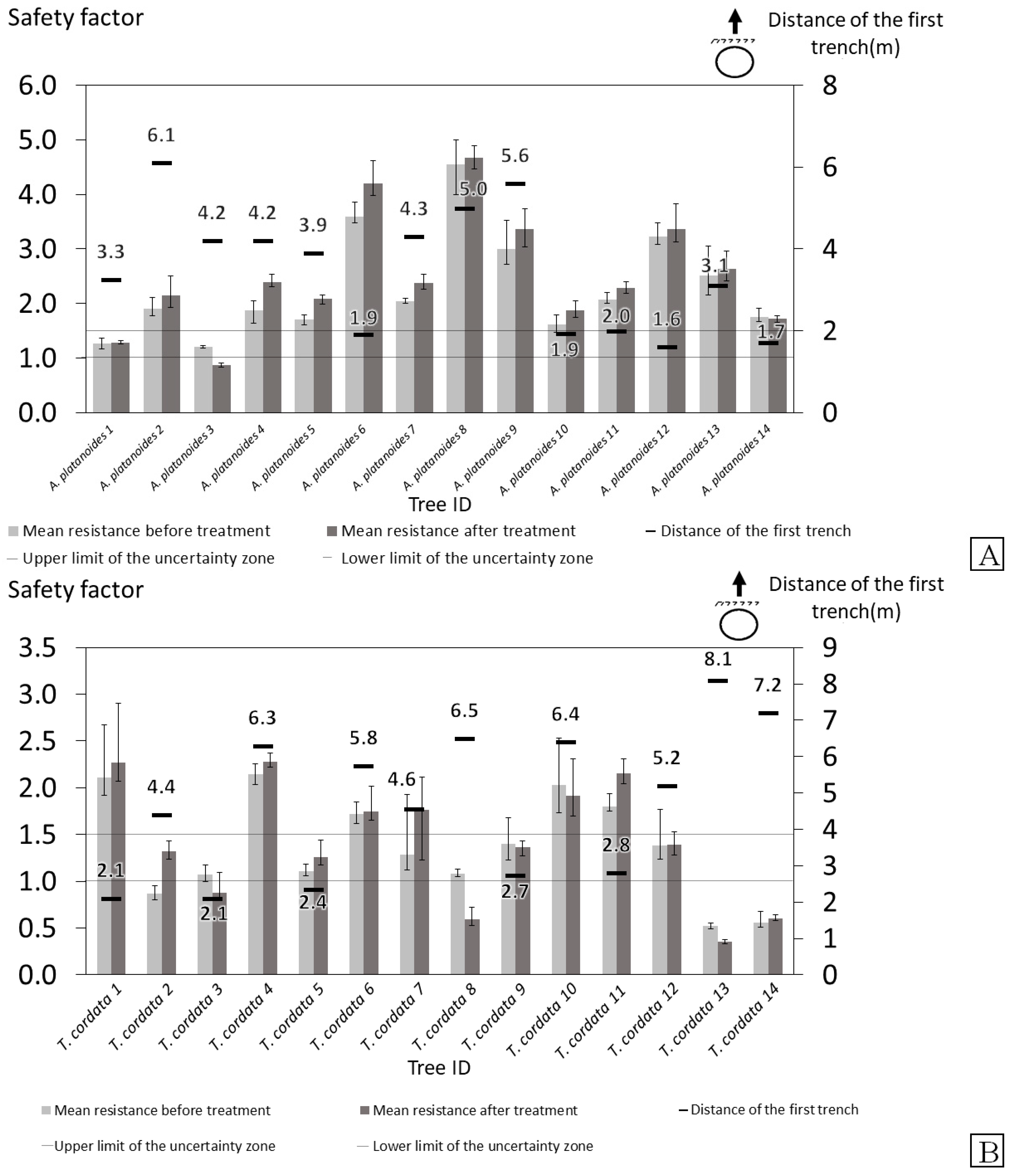 Forests 15 01041 g007