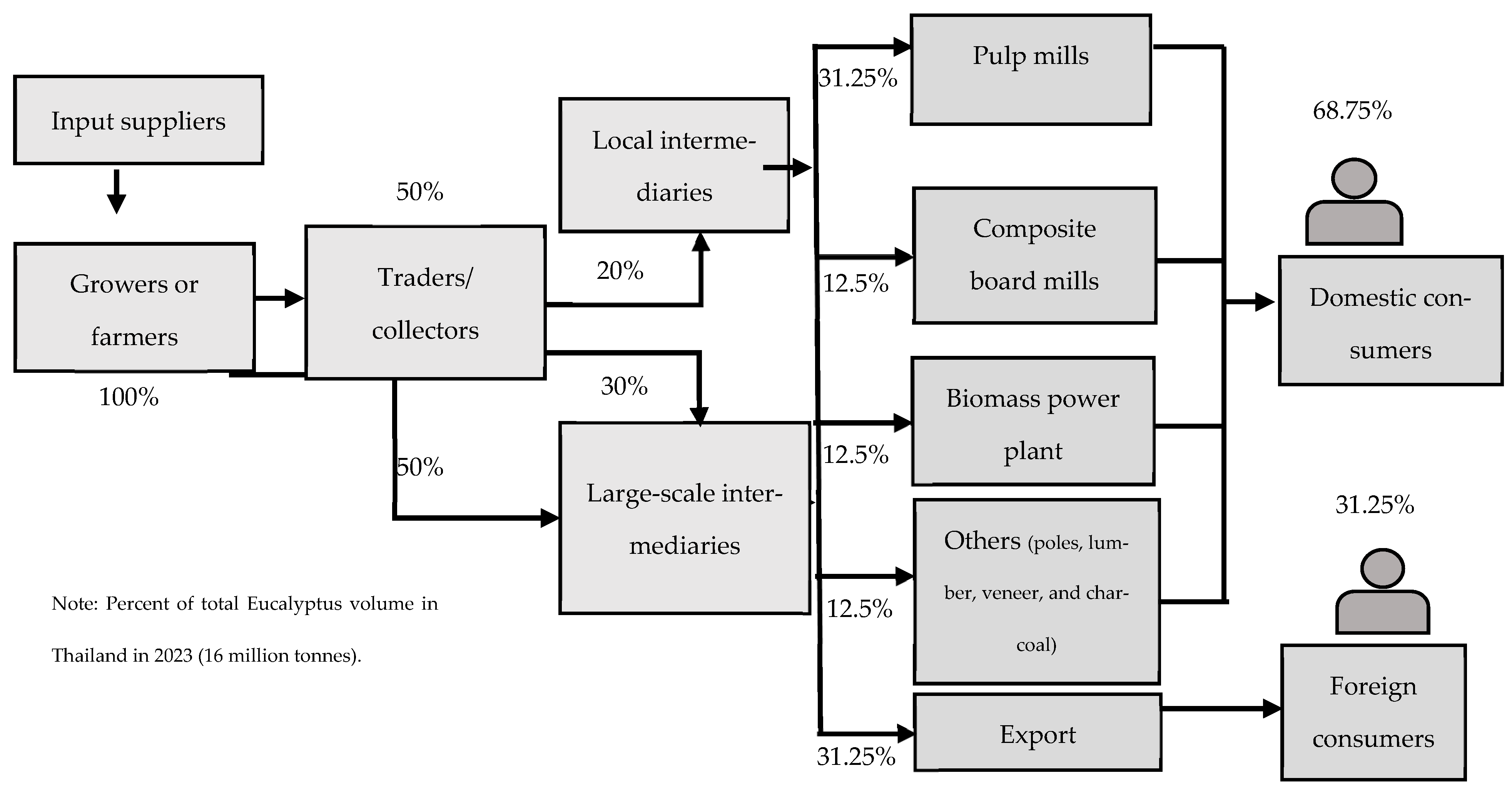 Forests 15 01047 g002