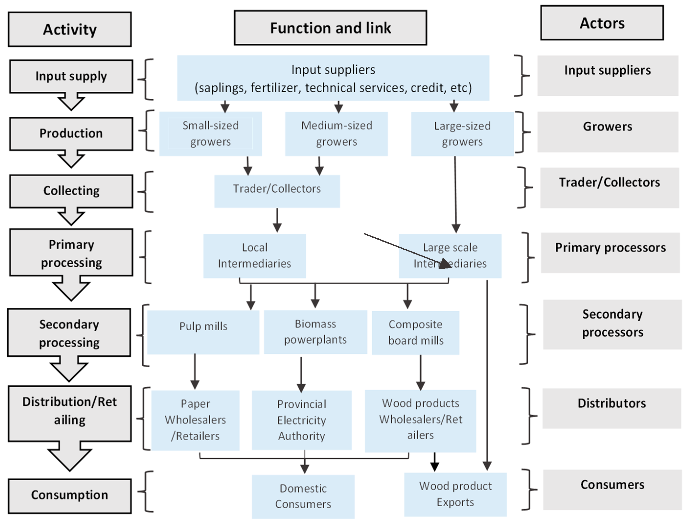 Forests 15 01047 g003