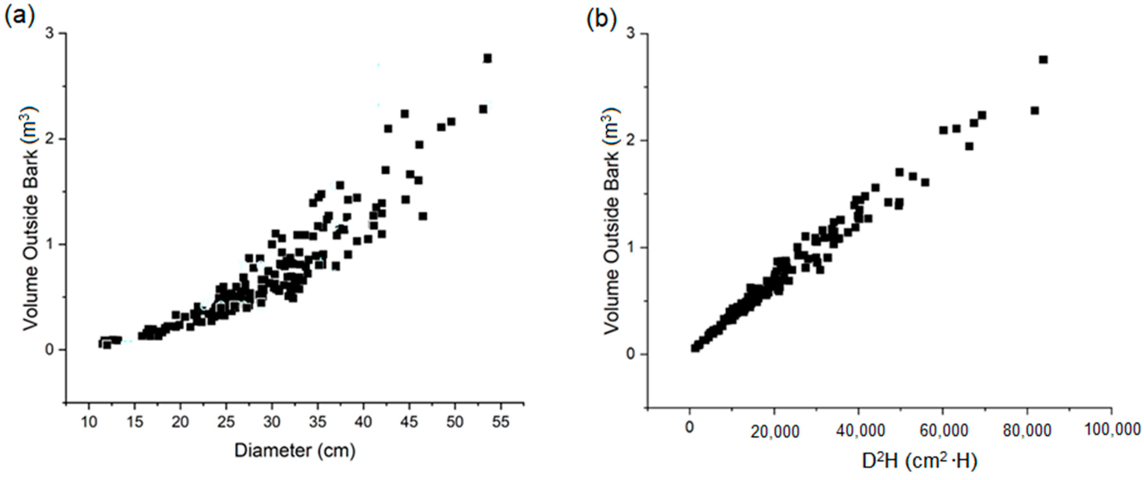 Forests 15 01052 g002
