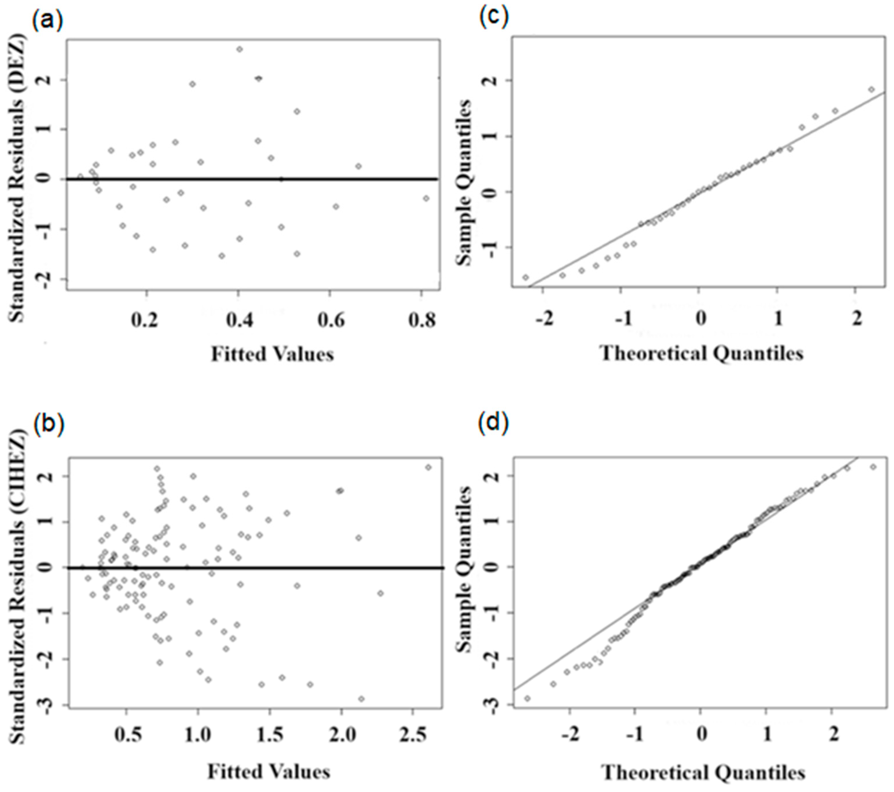 Forests 15 01052 g003