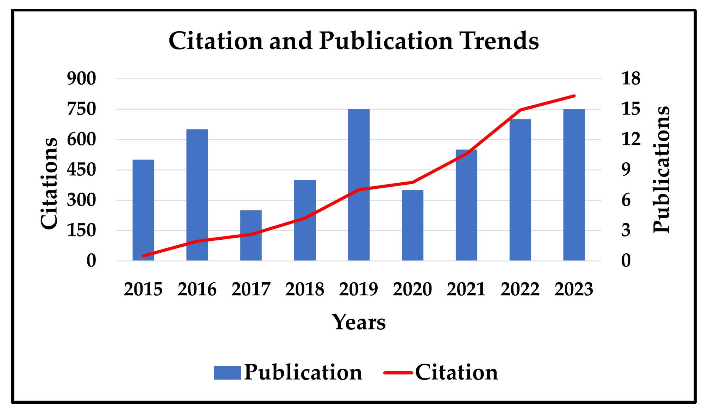 Forests 15 01055 g005