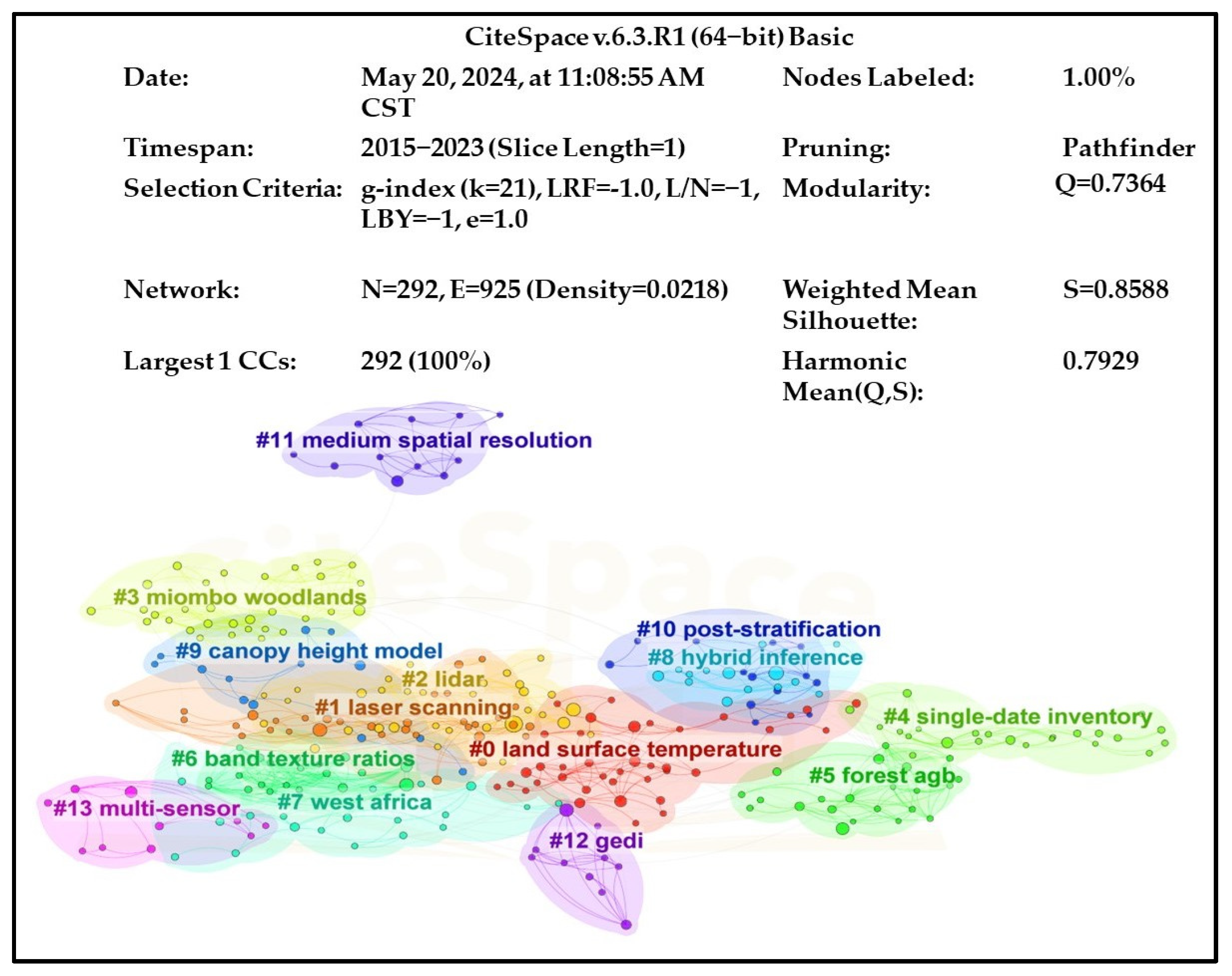 Forests 15 01055 g007