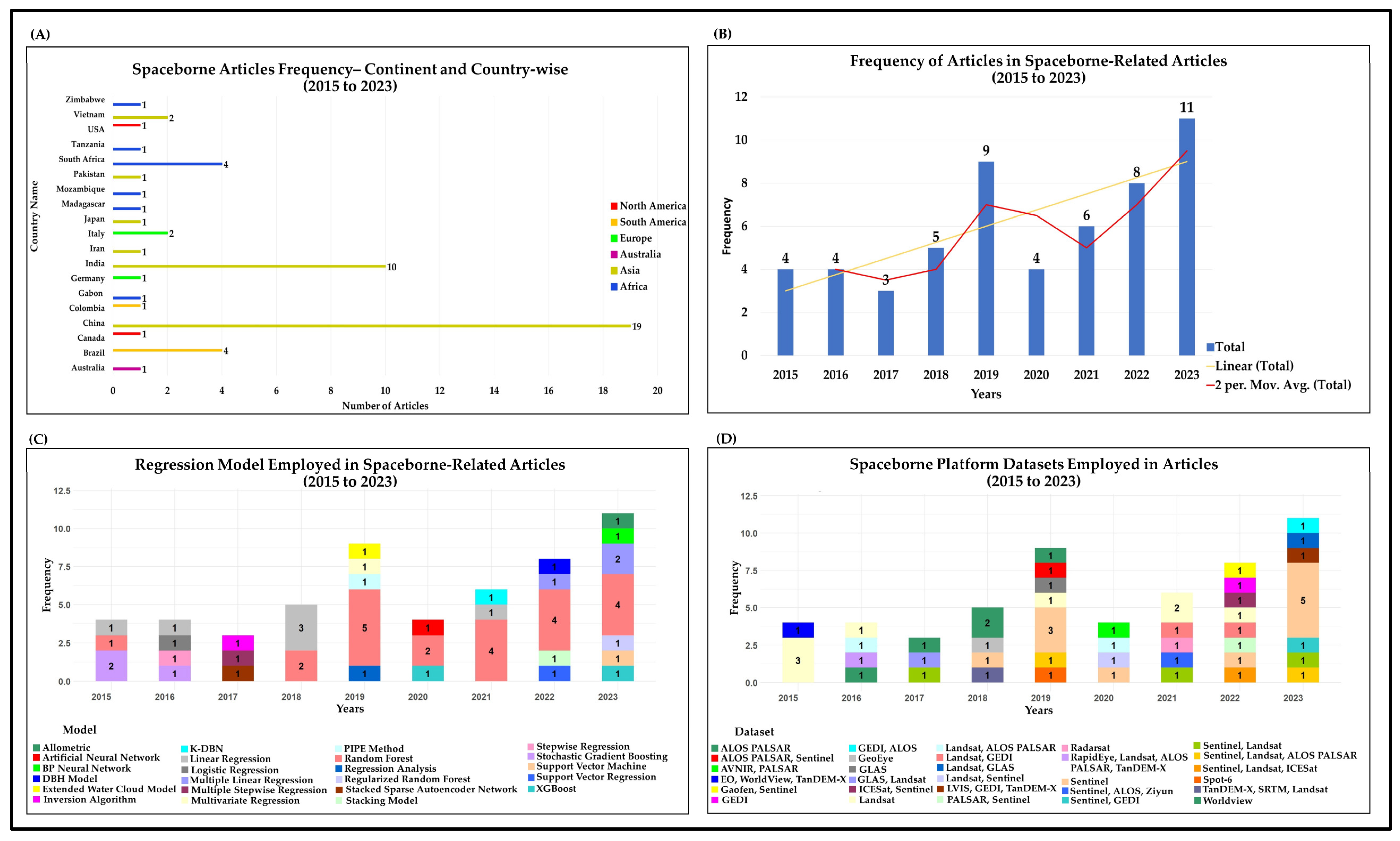 Forests 15 01055 g008