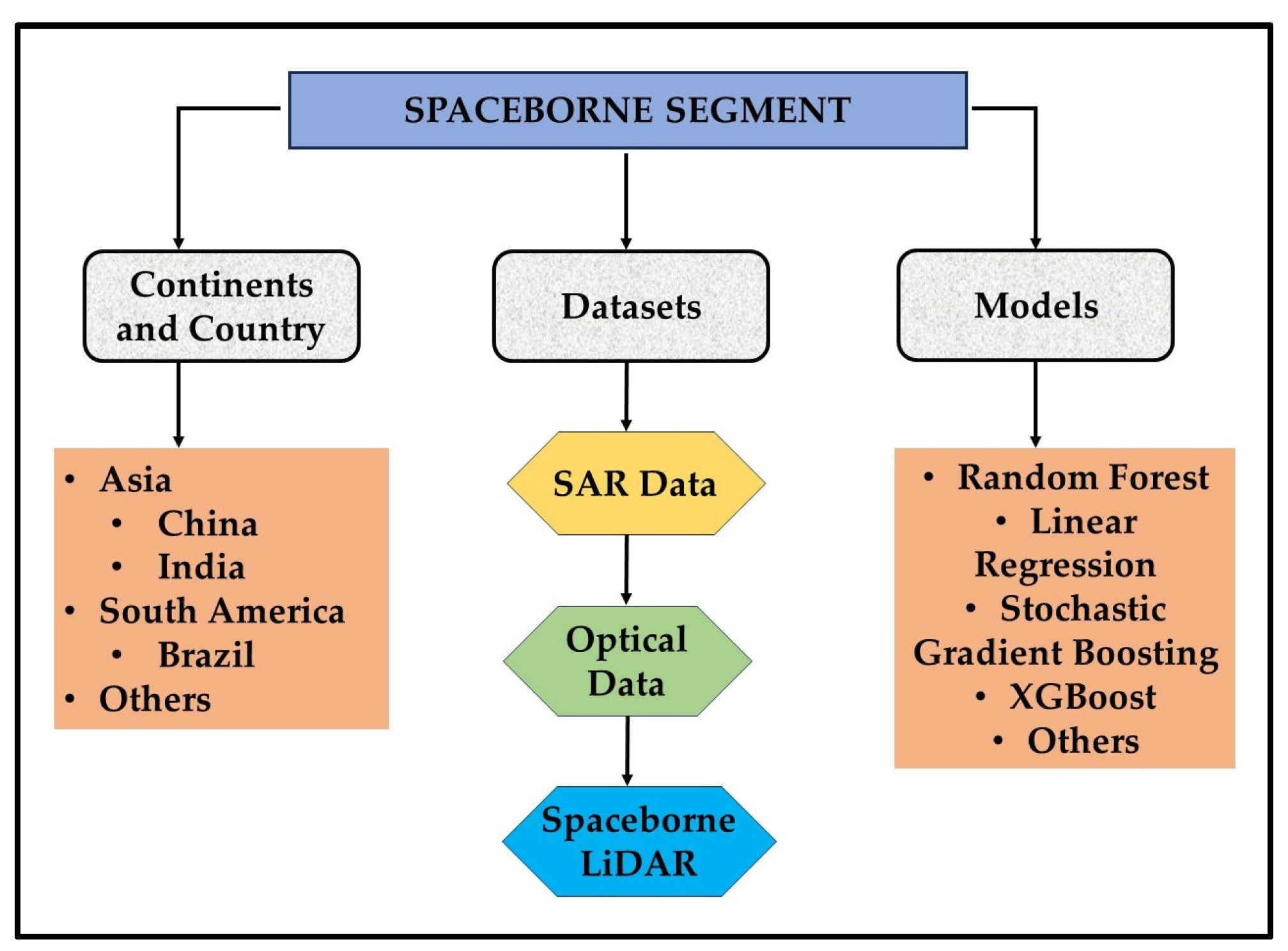 Forests 15 01055 g009