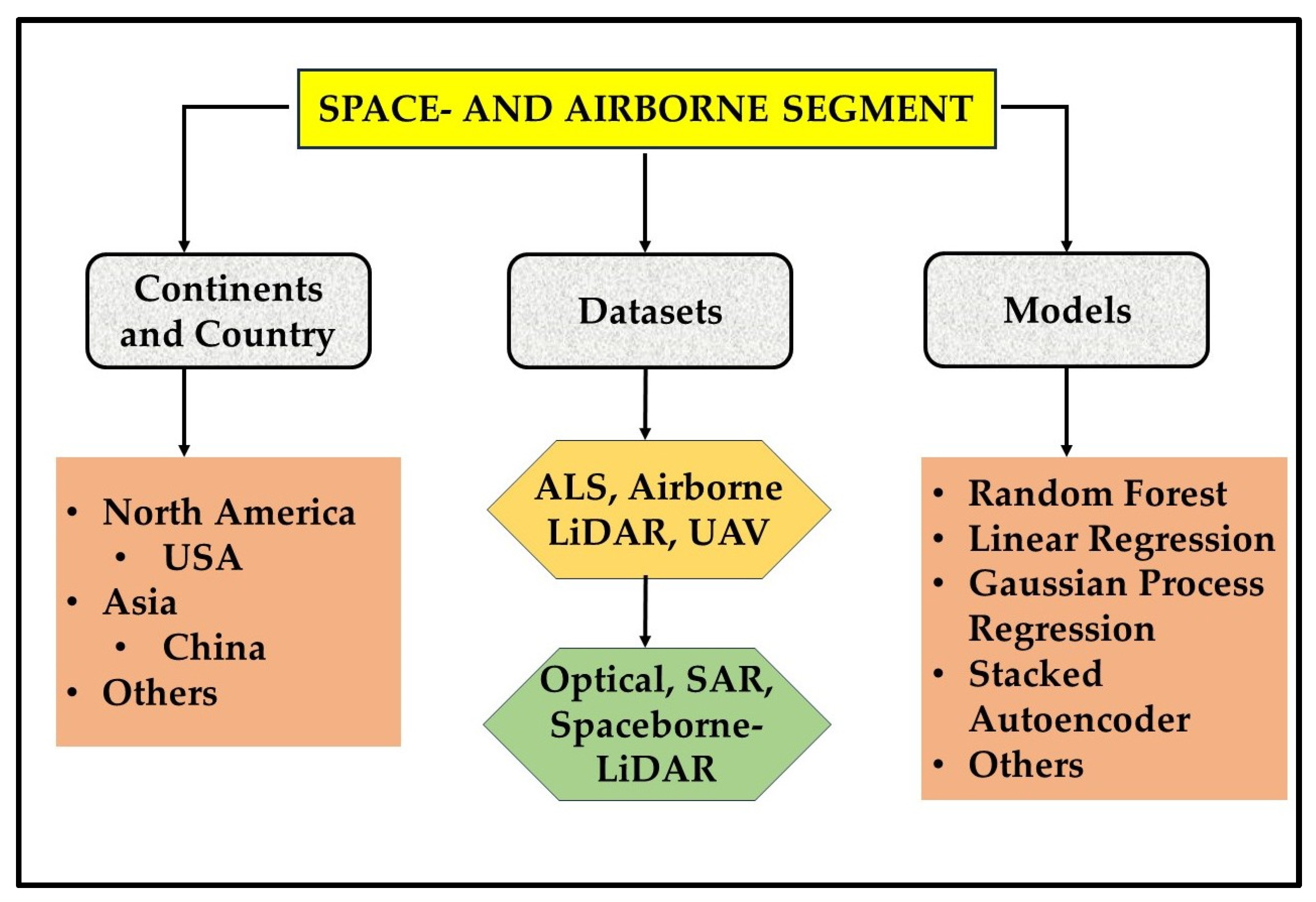 Forests 15 01055 g013