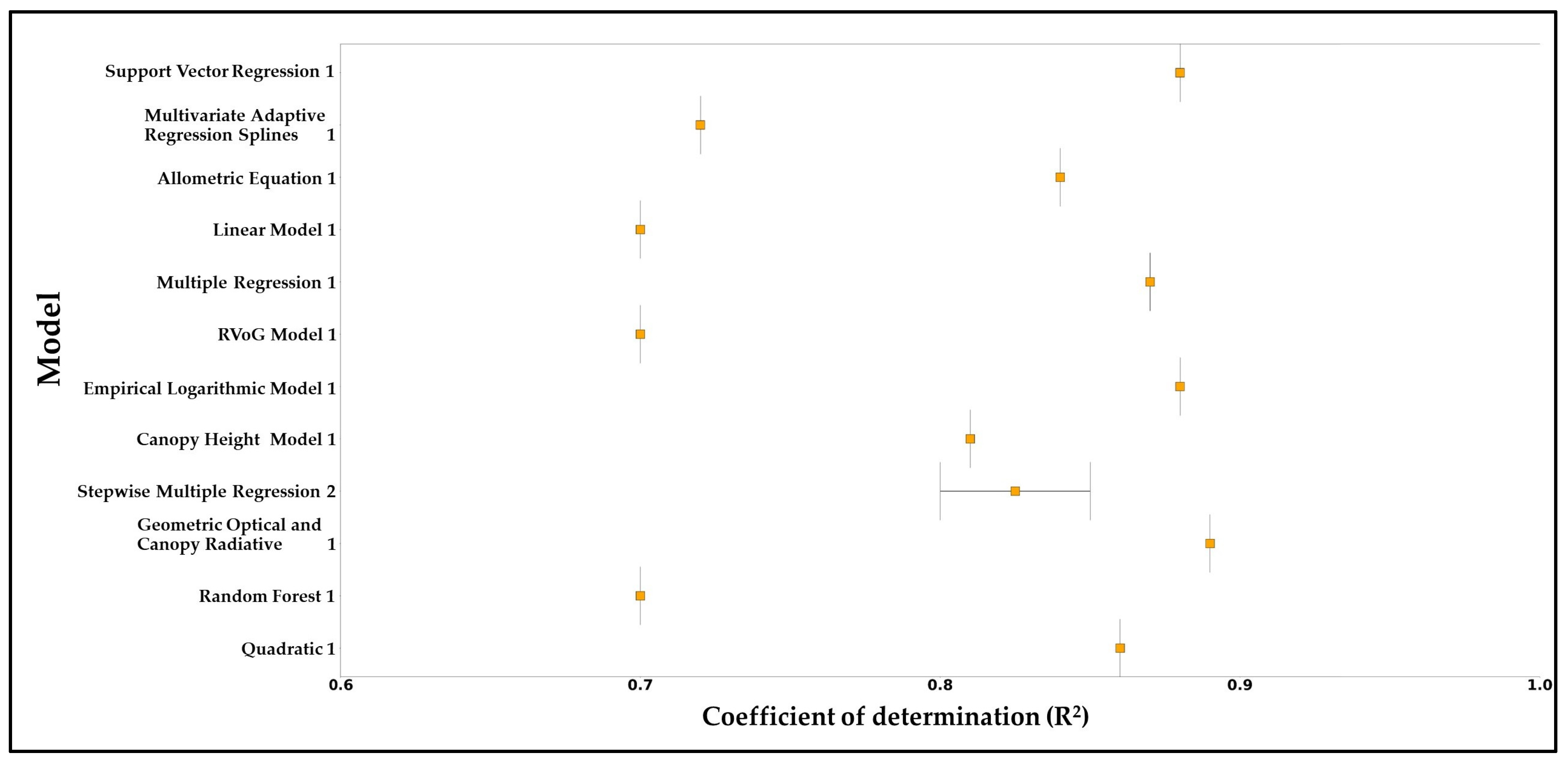 Forests 15 01055 g016