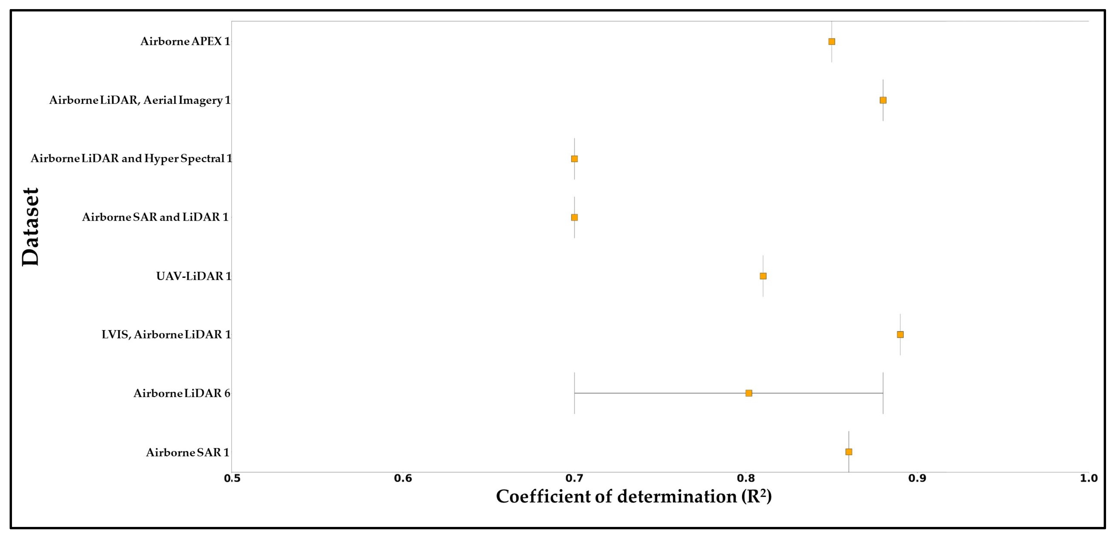 Forests 15 01055 g017
