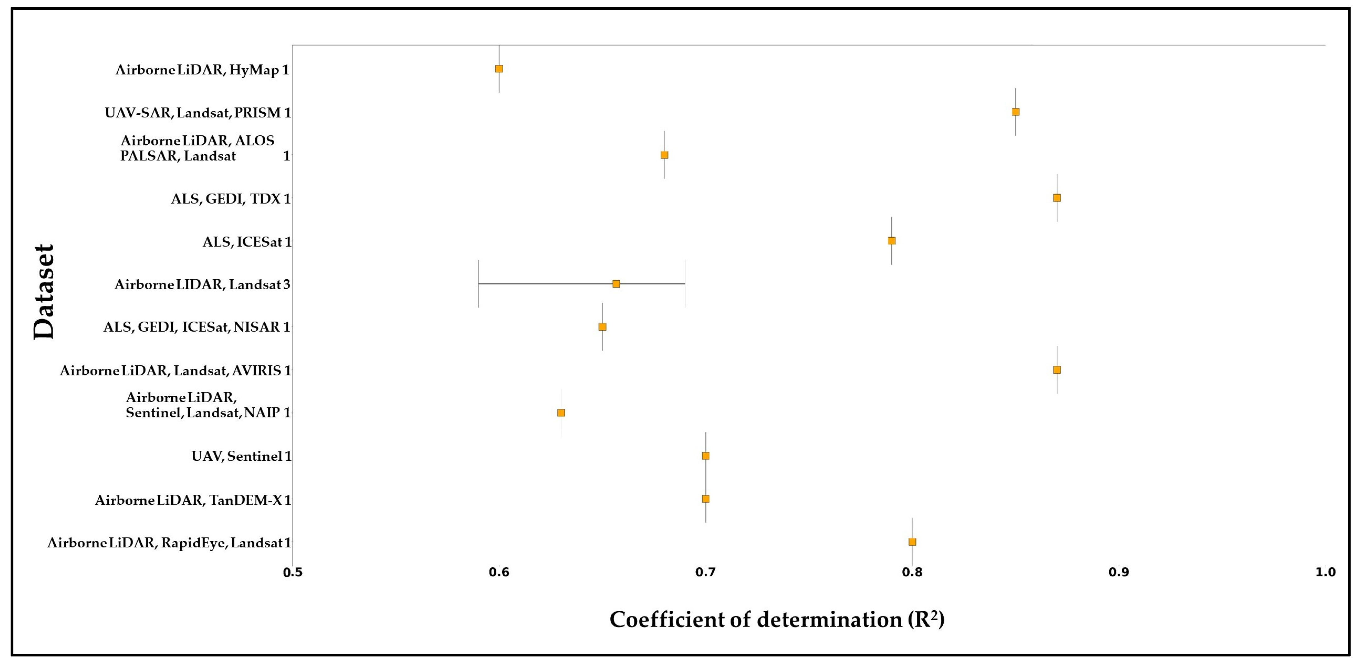 Forests 15 01055 g019