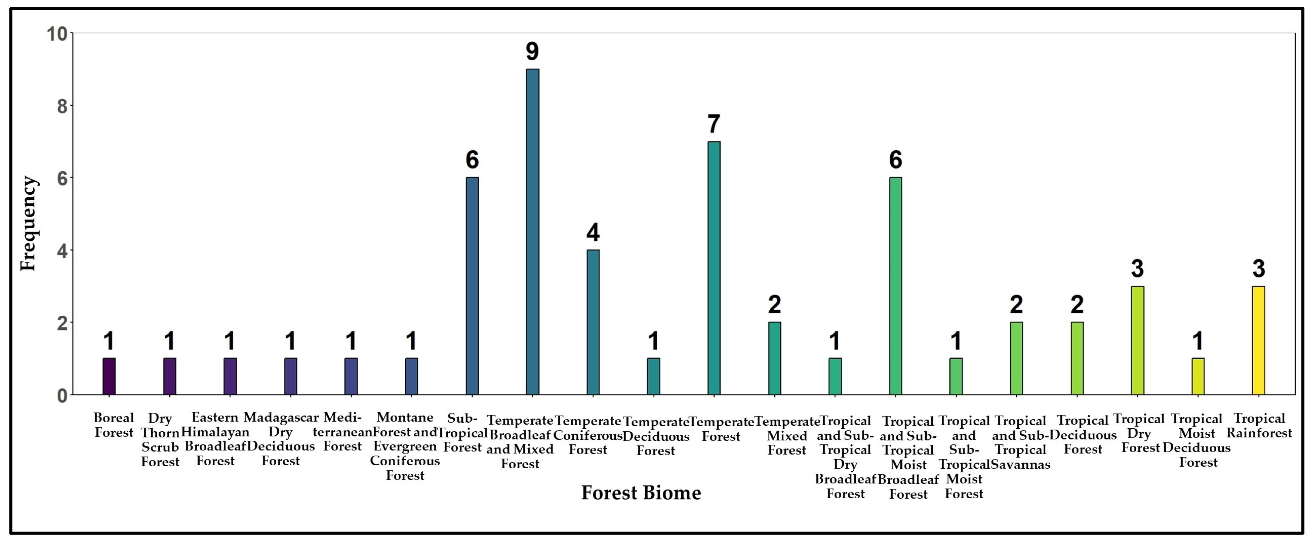 Forests 15 01055 g020
