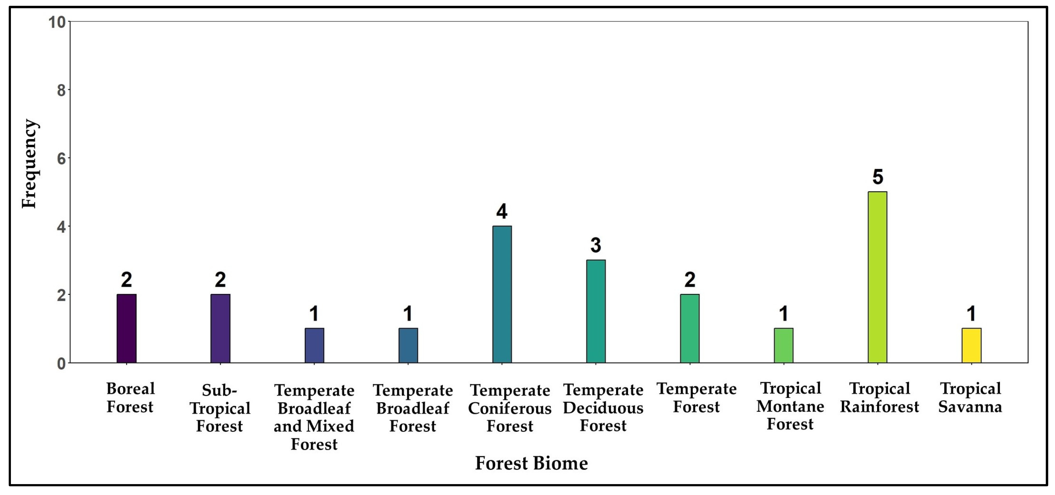 Forests 15 01055 g021