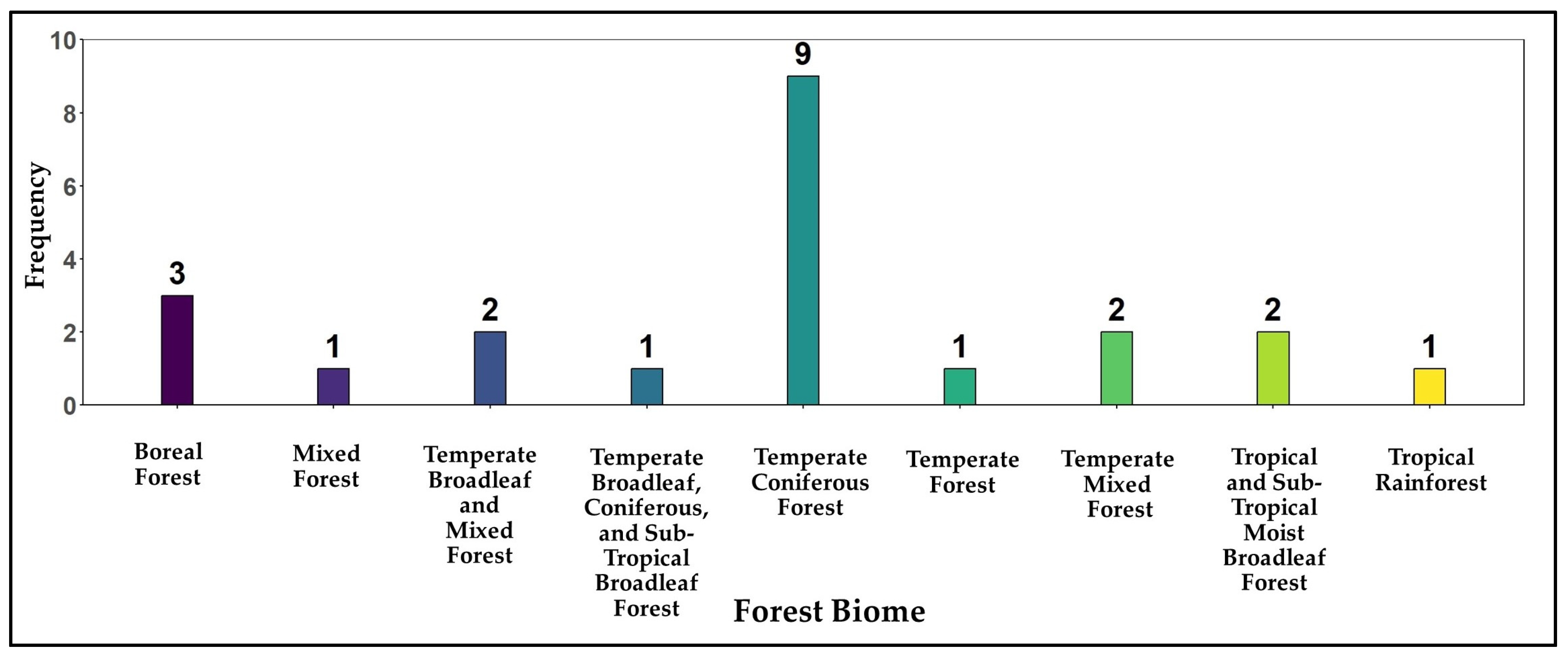 Forests 15 01055 g022