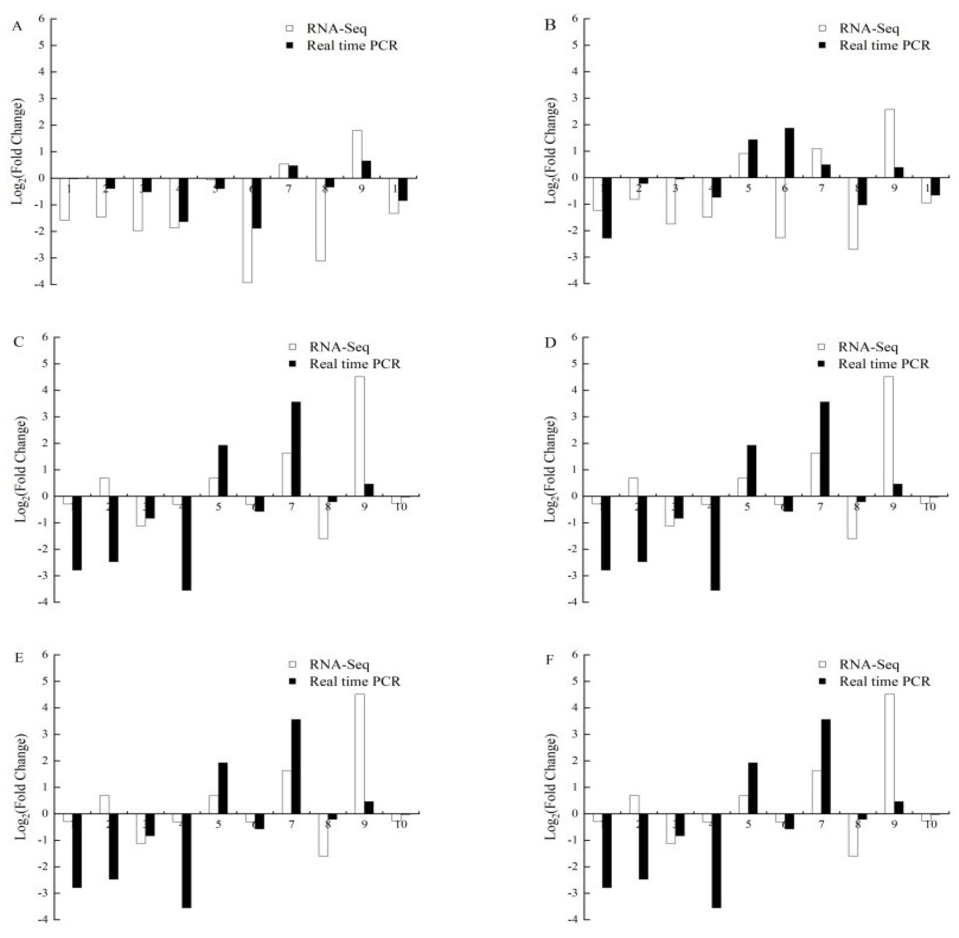 Forests 15 01063 g006