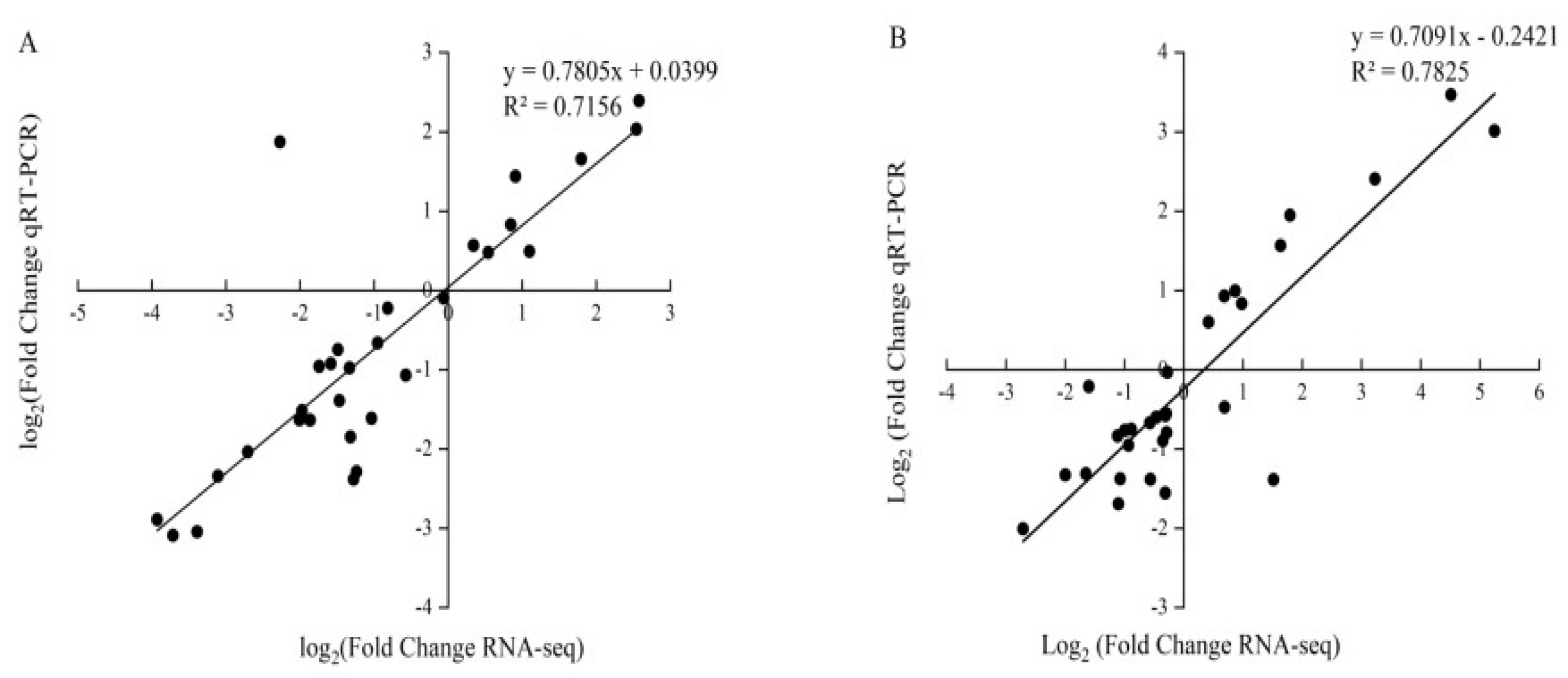 Forests 15 01063 g007