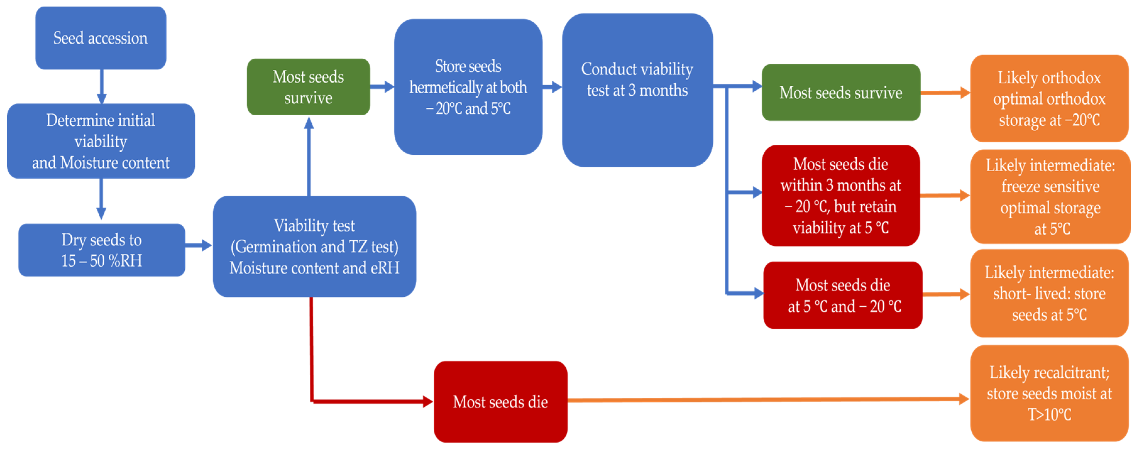 Forests 15 01067 g001
