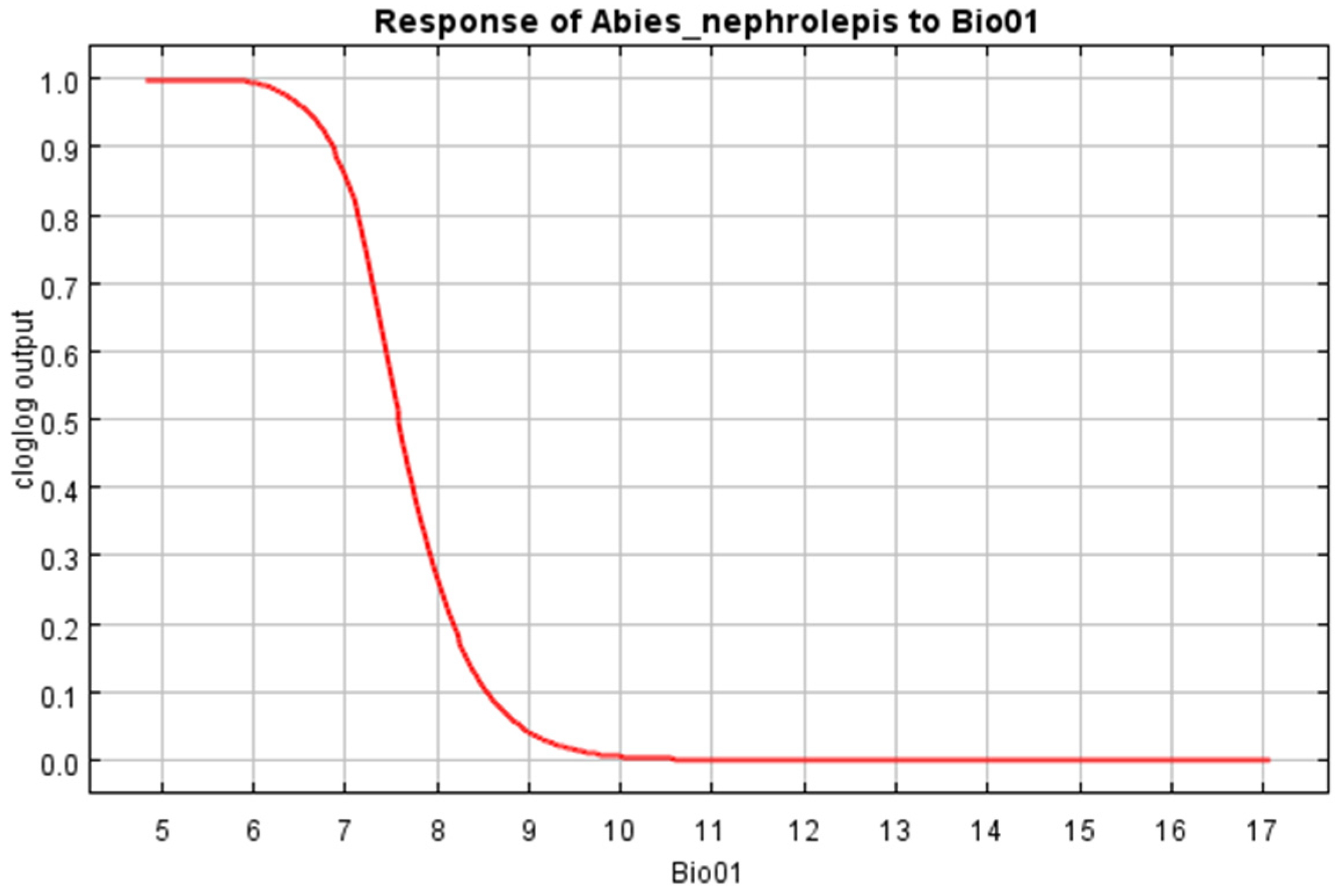 Forests 15 01067 g003