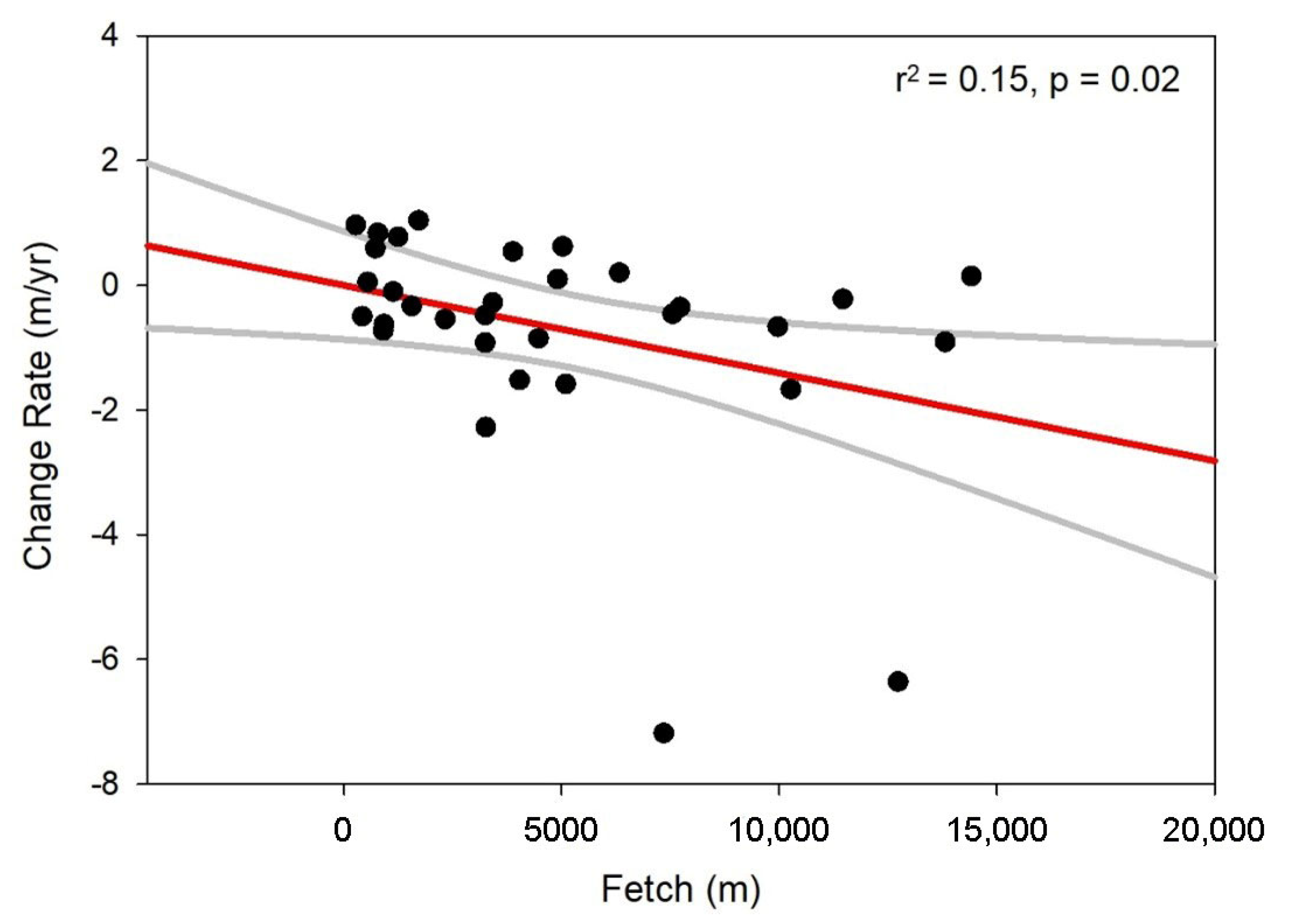 Forests 15 01069 g003