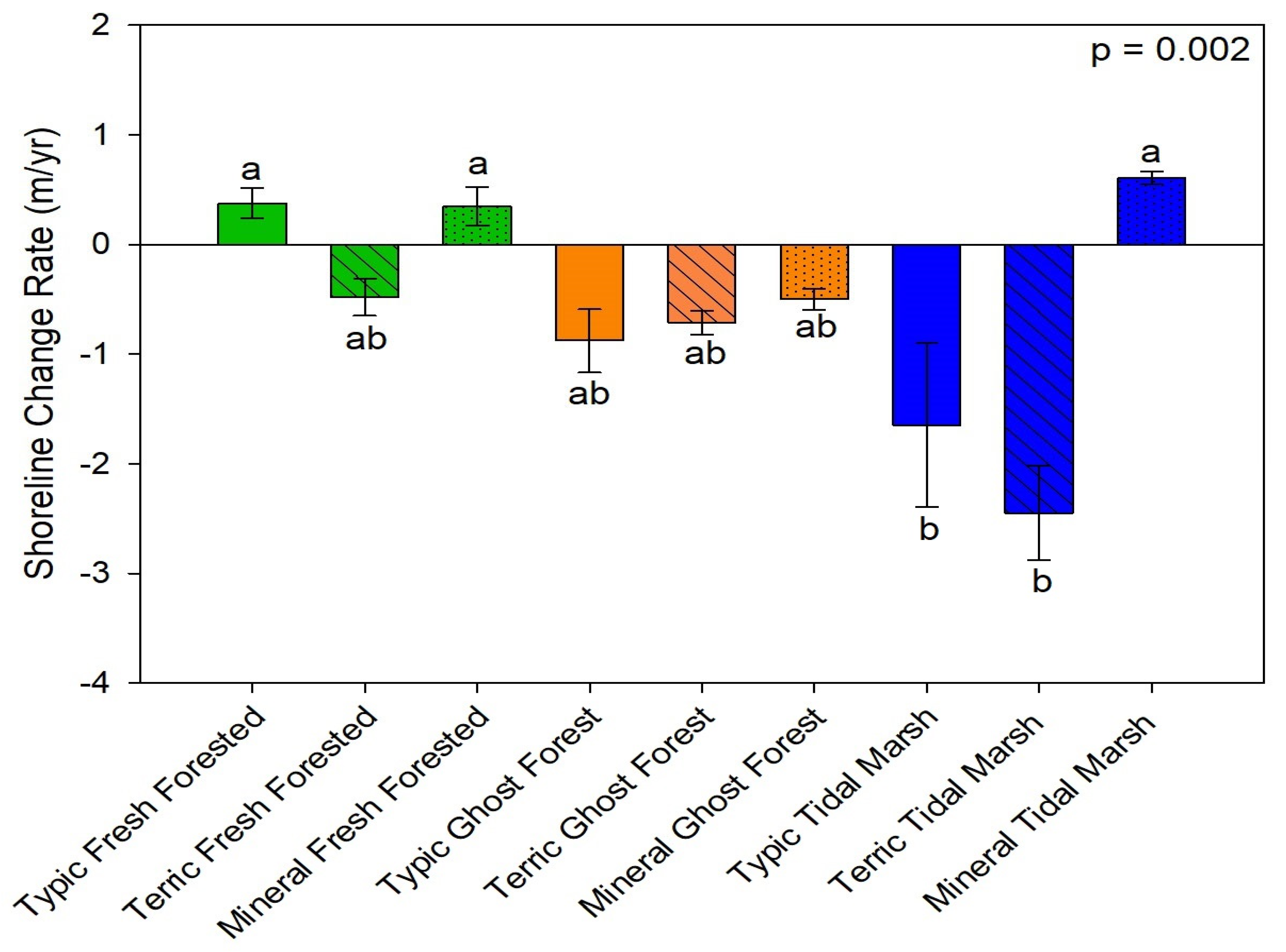 Forests 15 01069 g005
