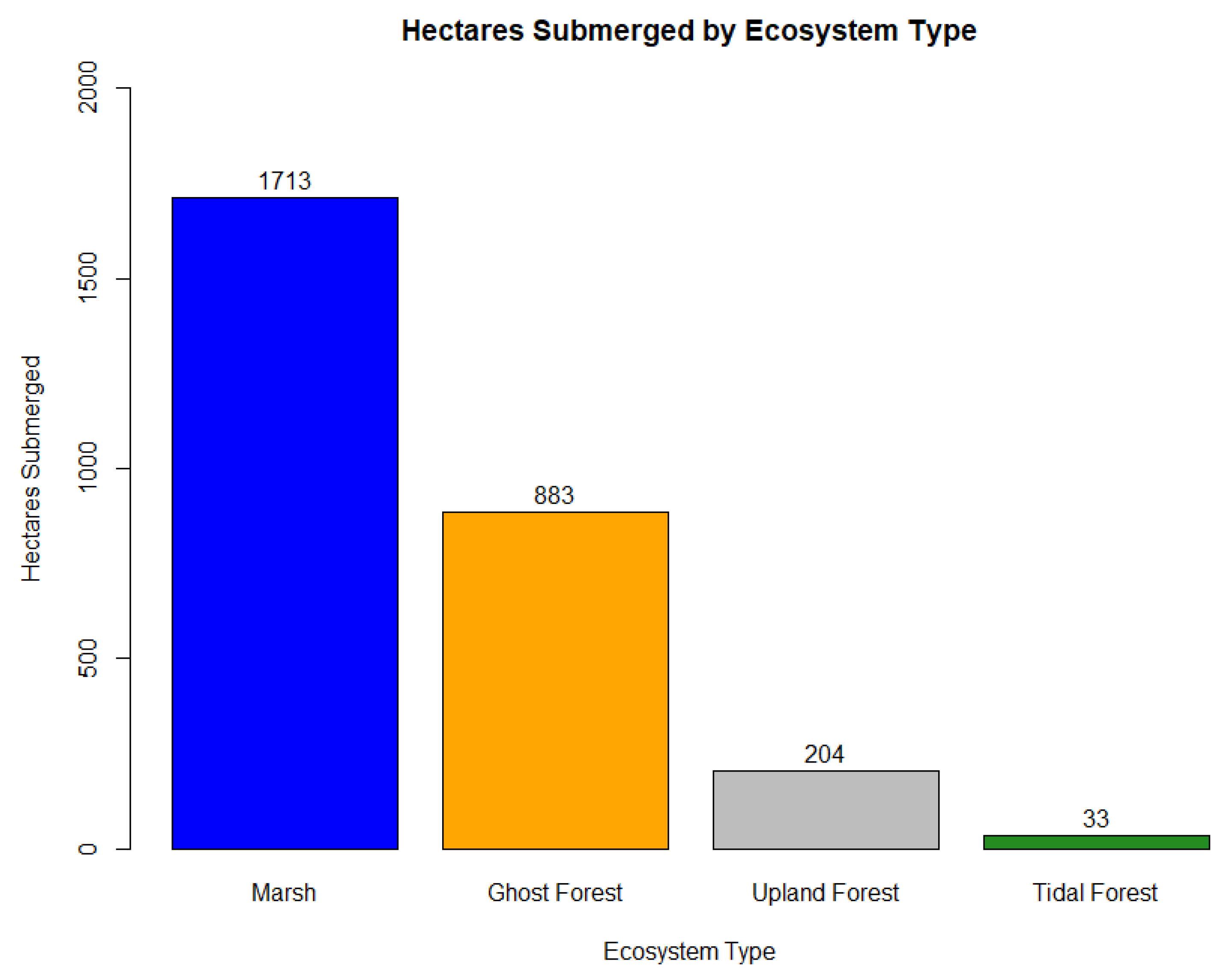 Forests 15 01069 g006