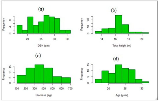 Forests 15 01070 g0a1