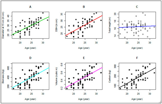 Forests 15 01070 g0a2