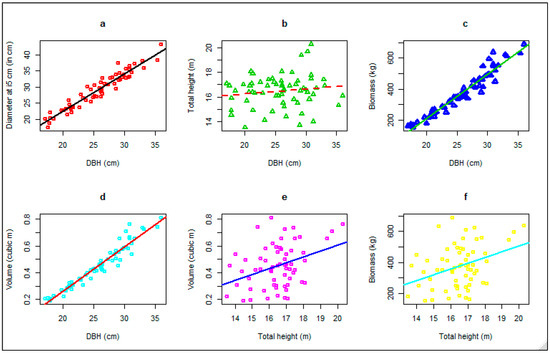 Forests 15 01070 g0a3