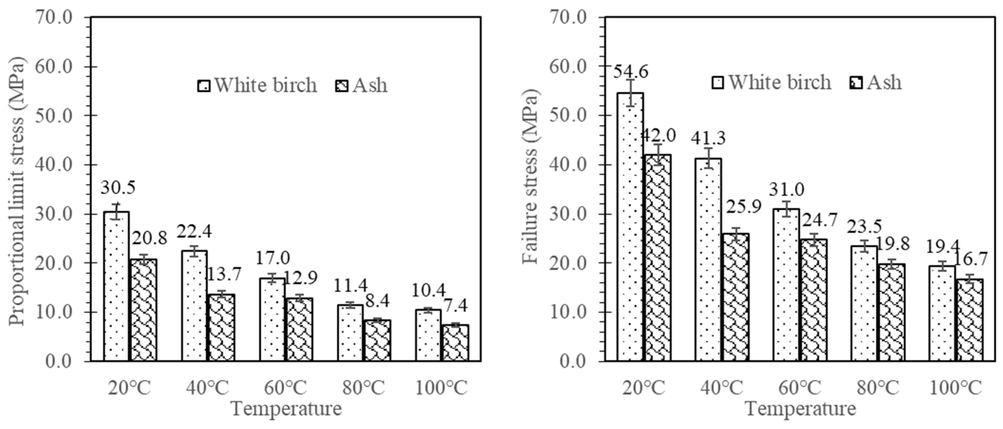 Forests 15 01077 g007 Forests 15 01077 g007