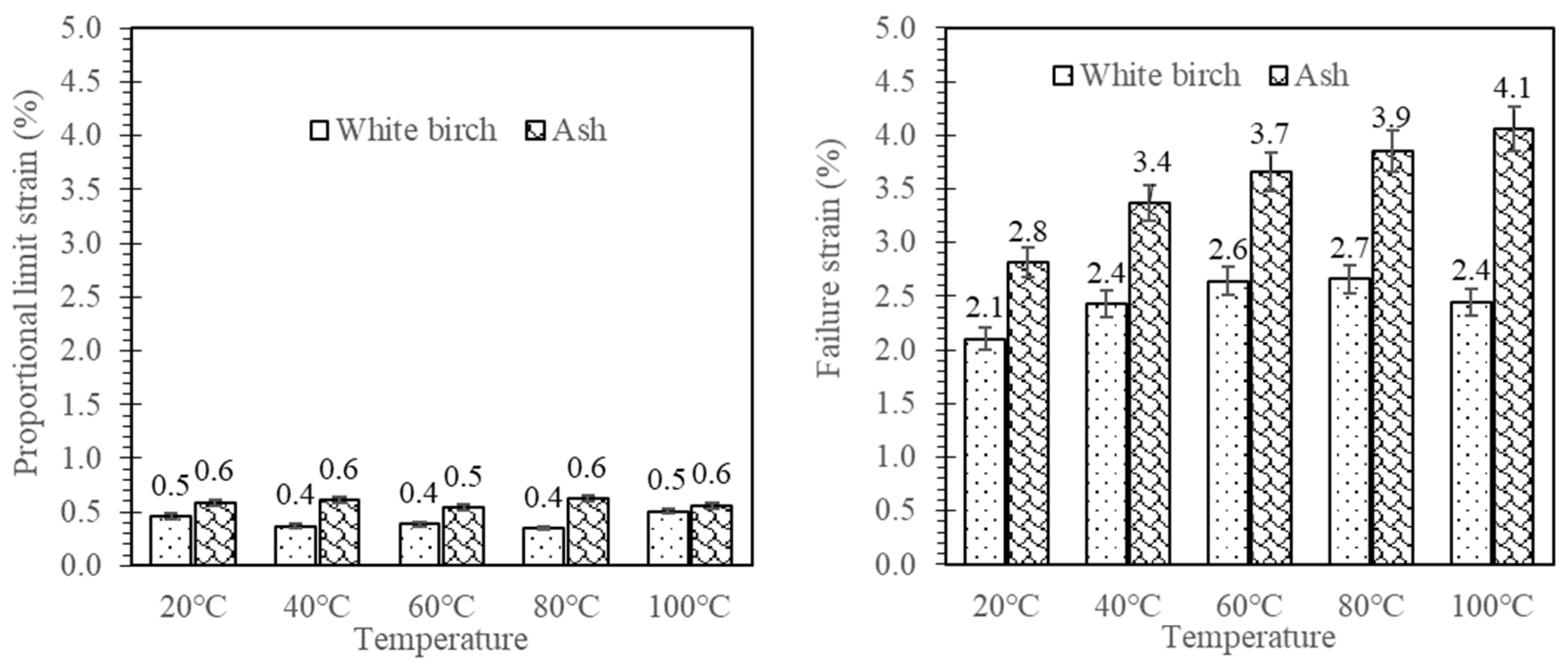 Forests 15 01077 g008 Forests 15 01077 g008