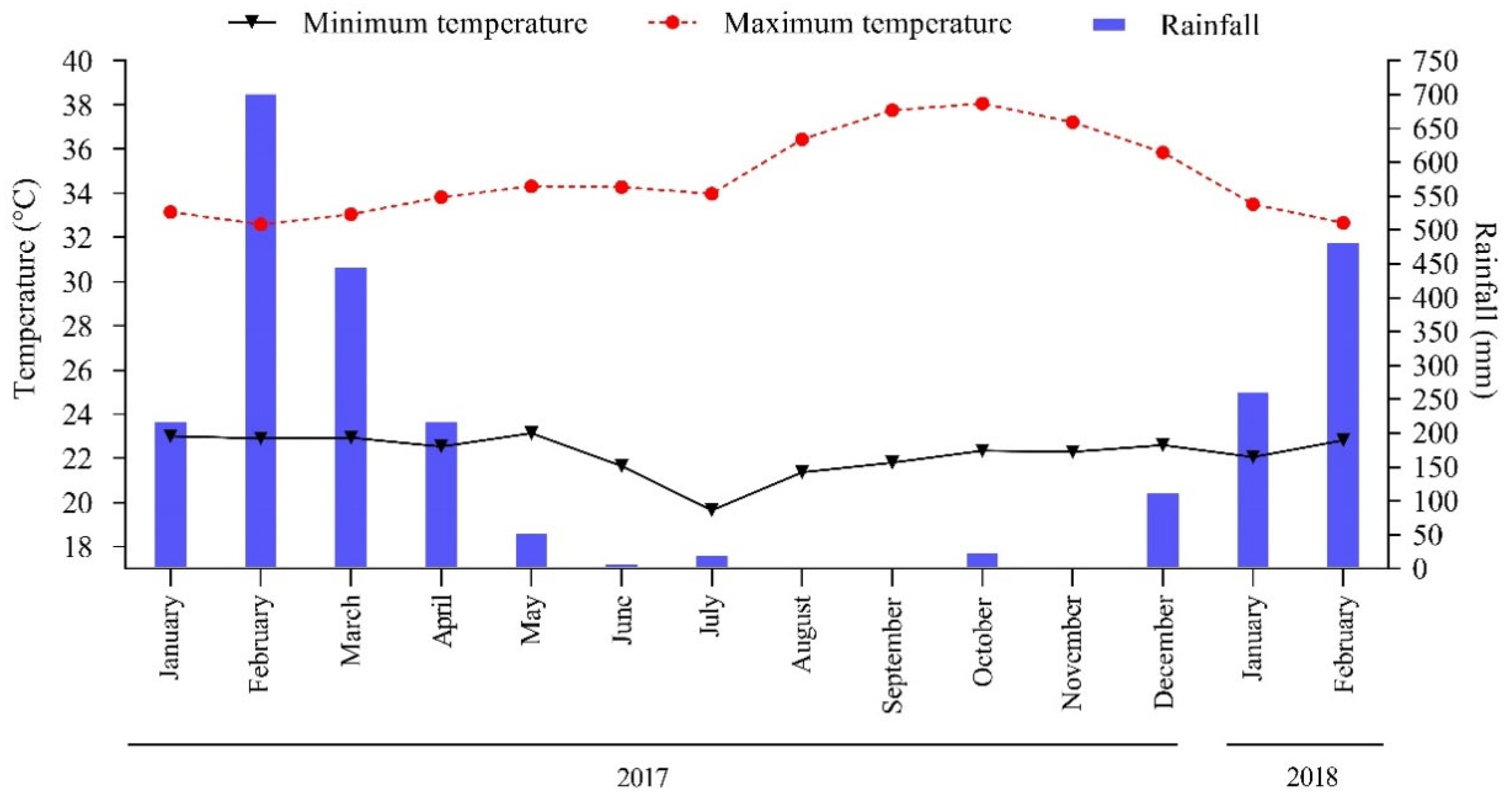 Forests 15 01078 g002