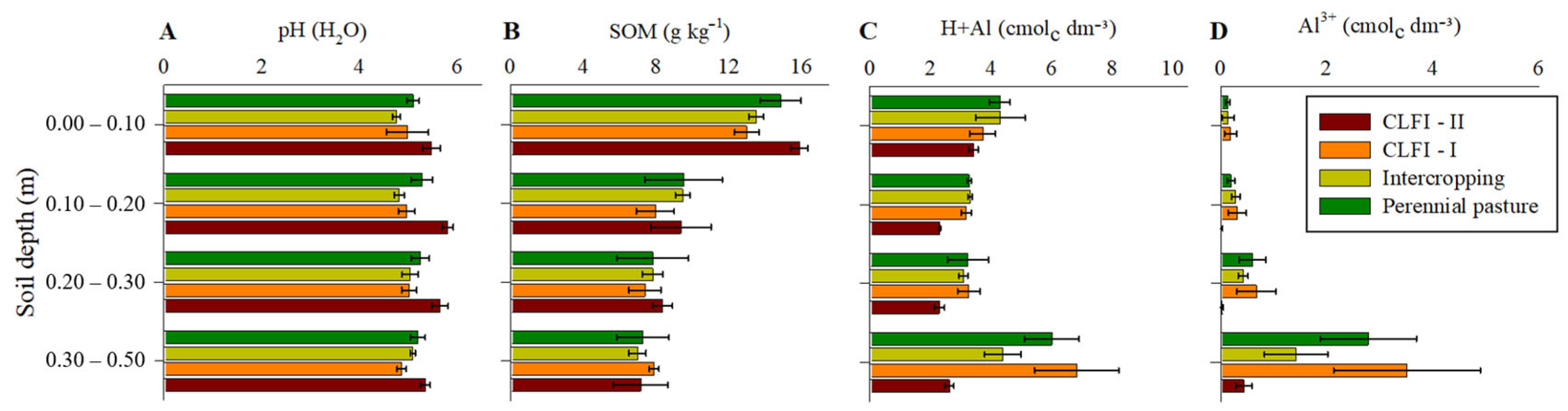 Forests 15 01078 g003