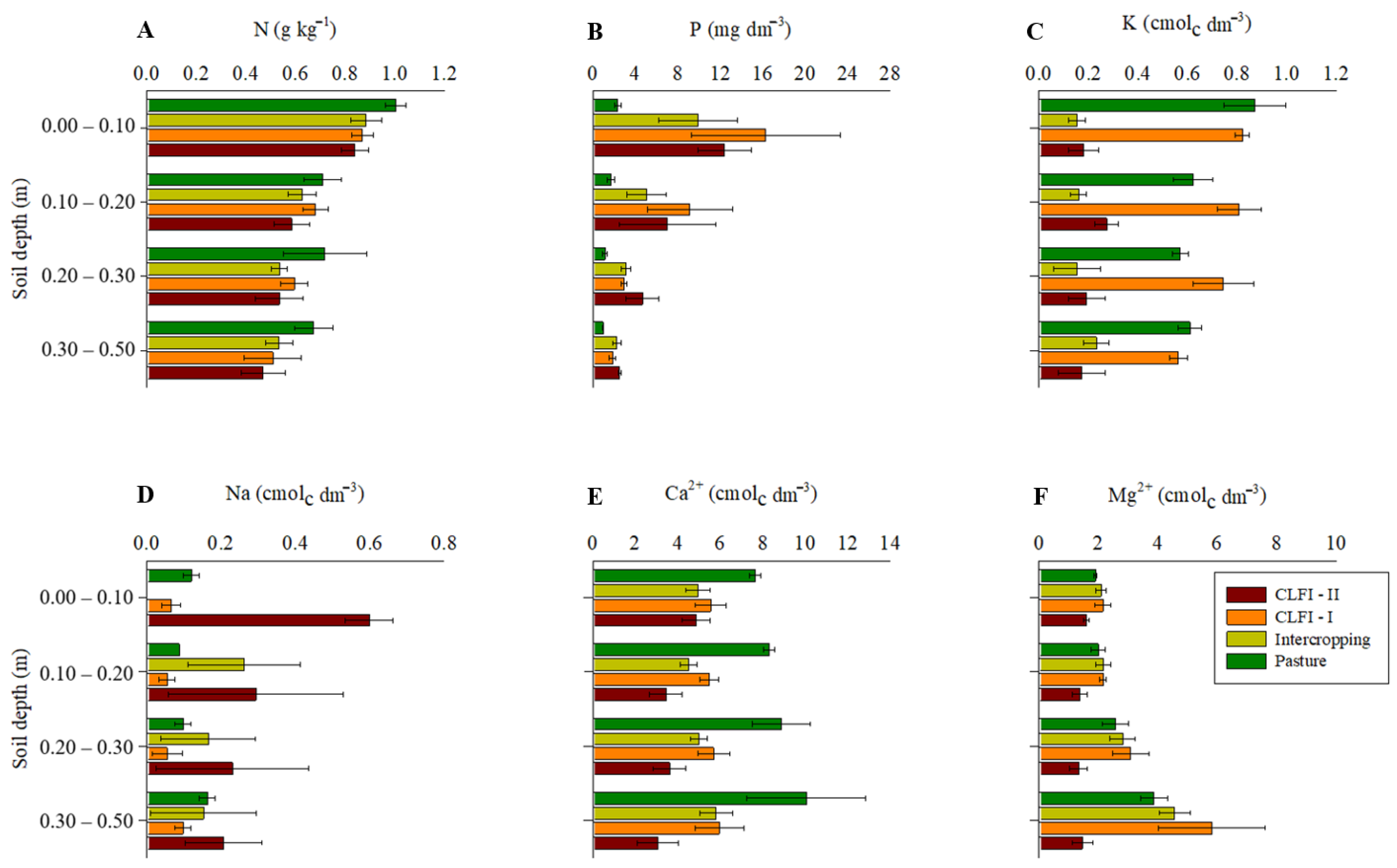 Forests 15 01078 g004
