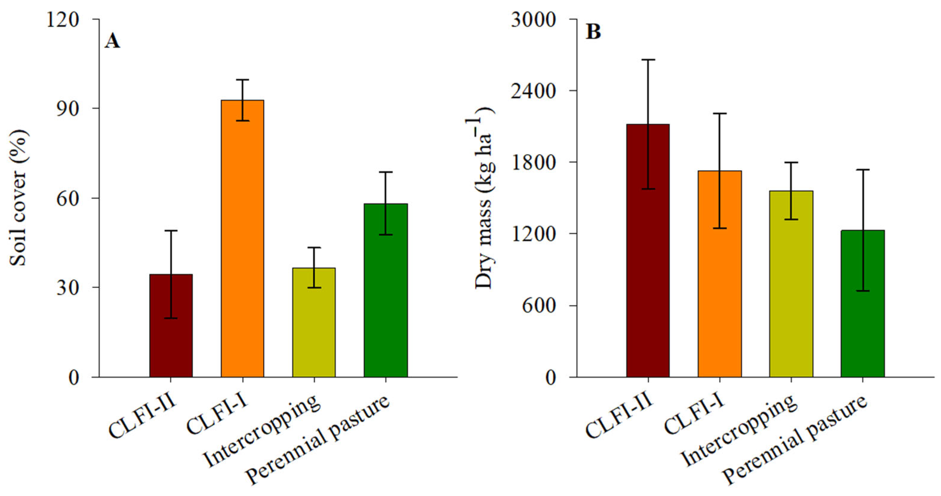 Forests 15 01078 g006