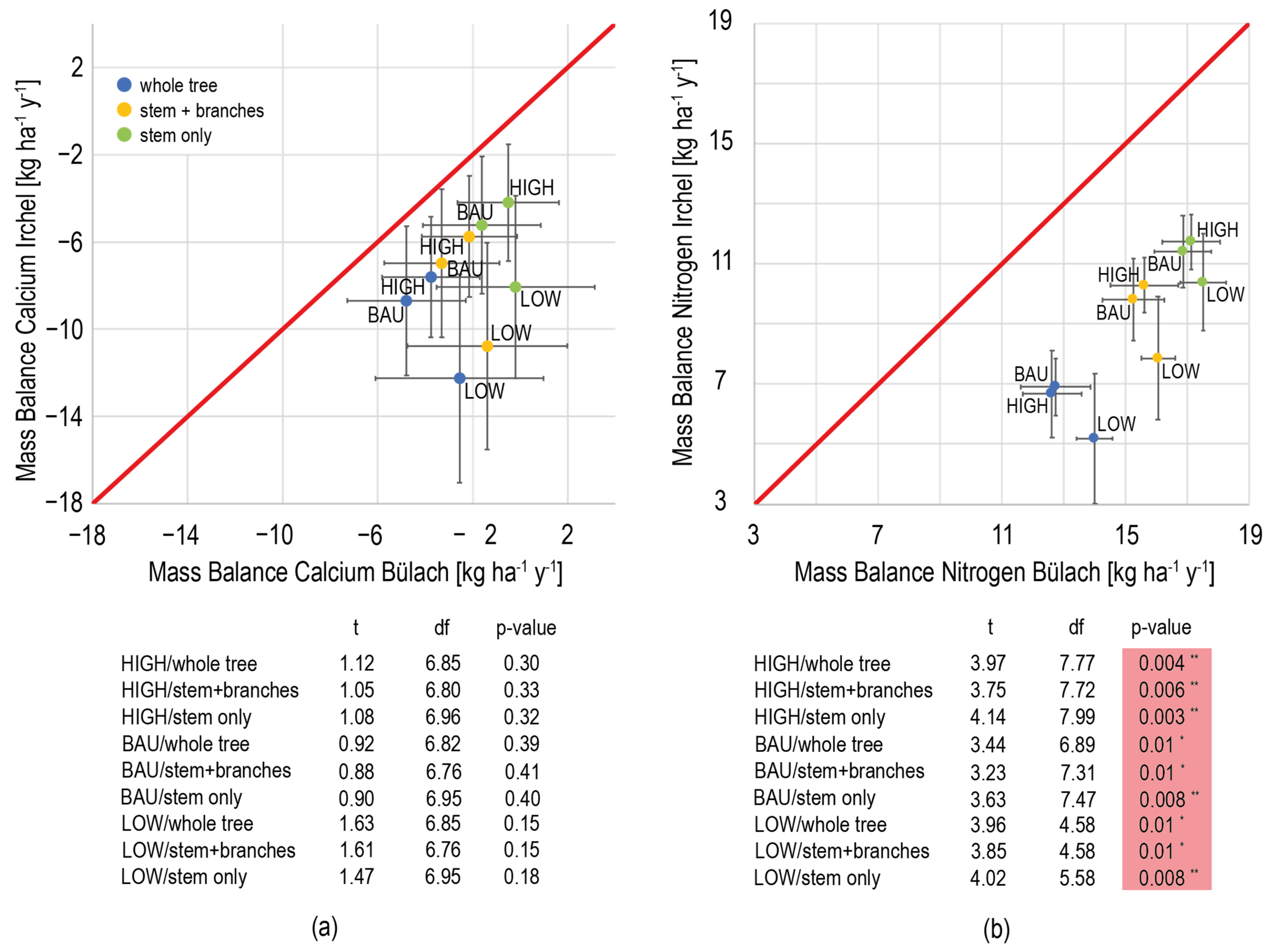 Forests 15 01079 g004