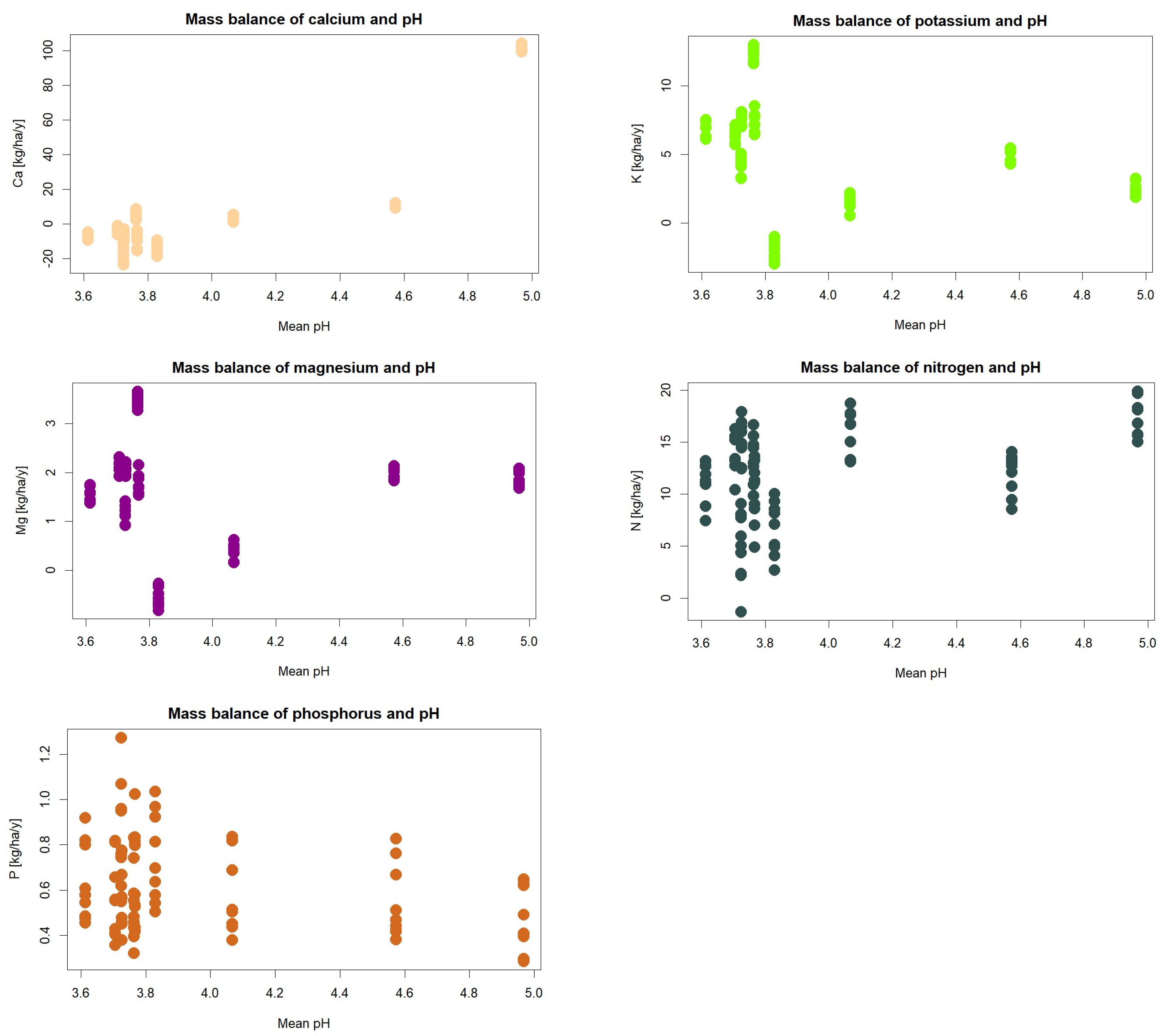 Forests 15 01079 g005