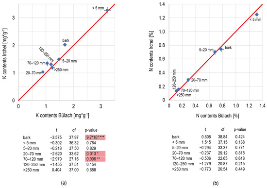 Forests 15 01079 g0a1