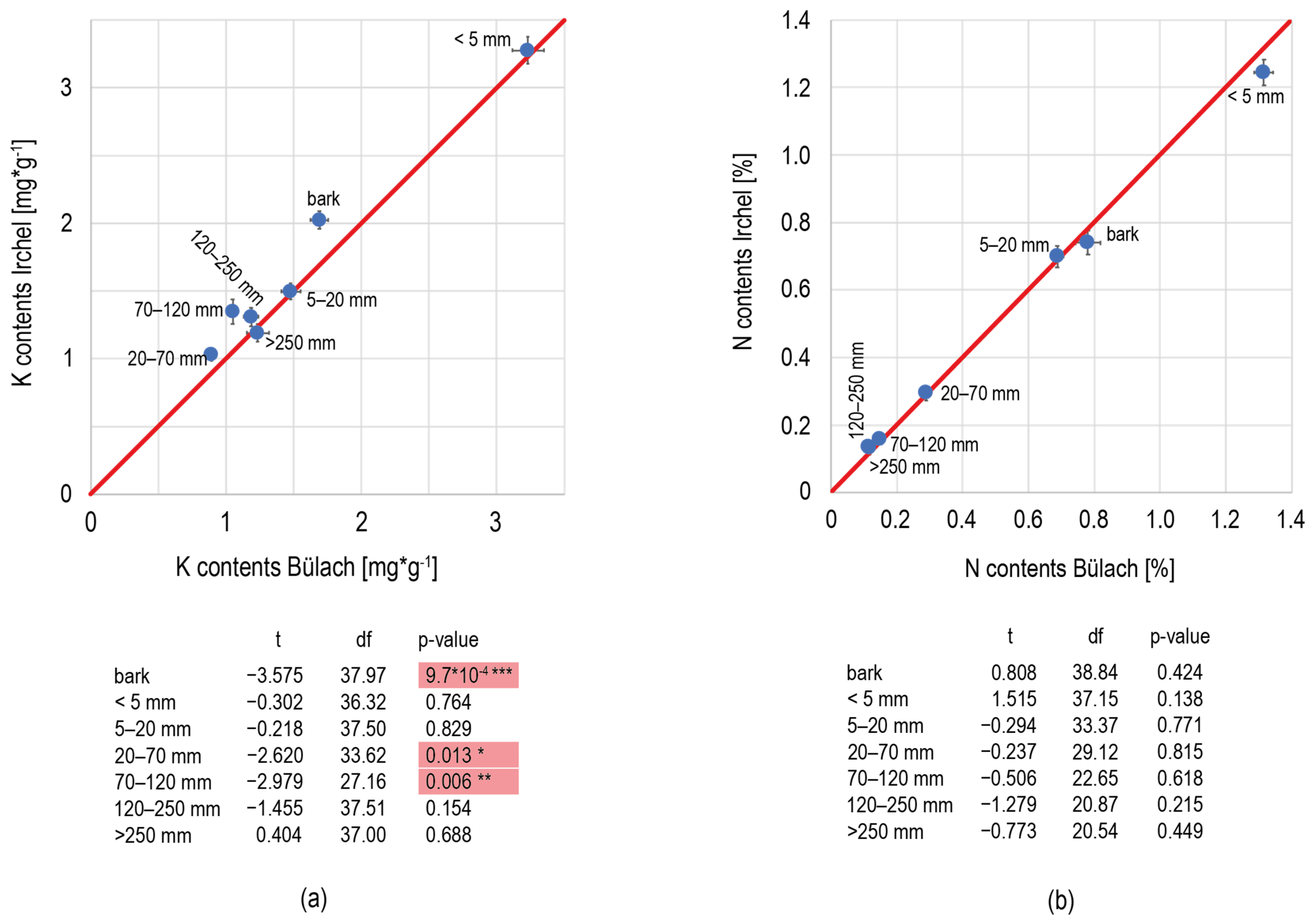 Forests 15 01079 g0a1