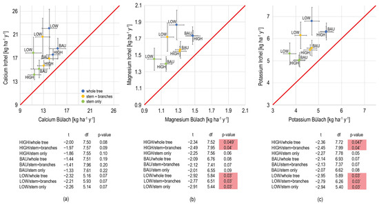 Forests 15 01079 g0a2