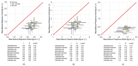 Forests 15 01079 g0a3