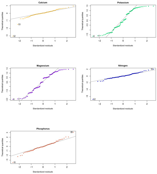 Forests 15 01079 g0a4
