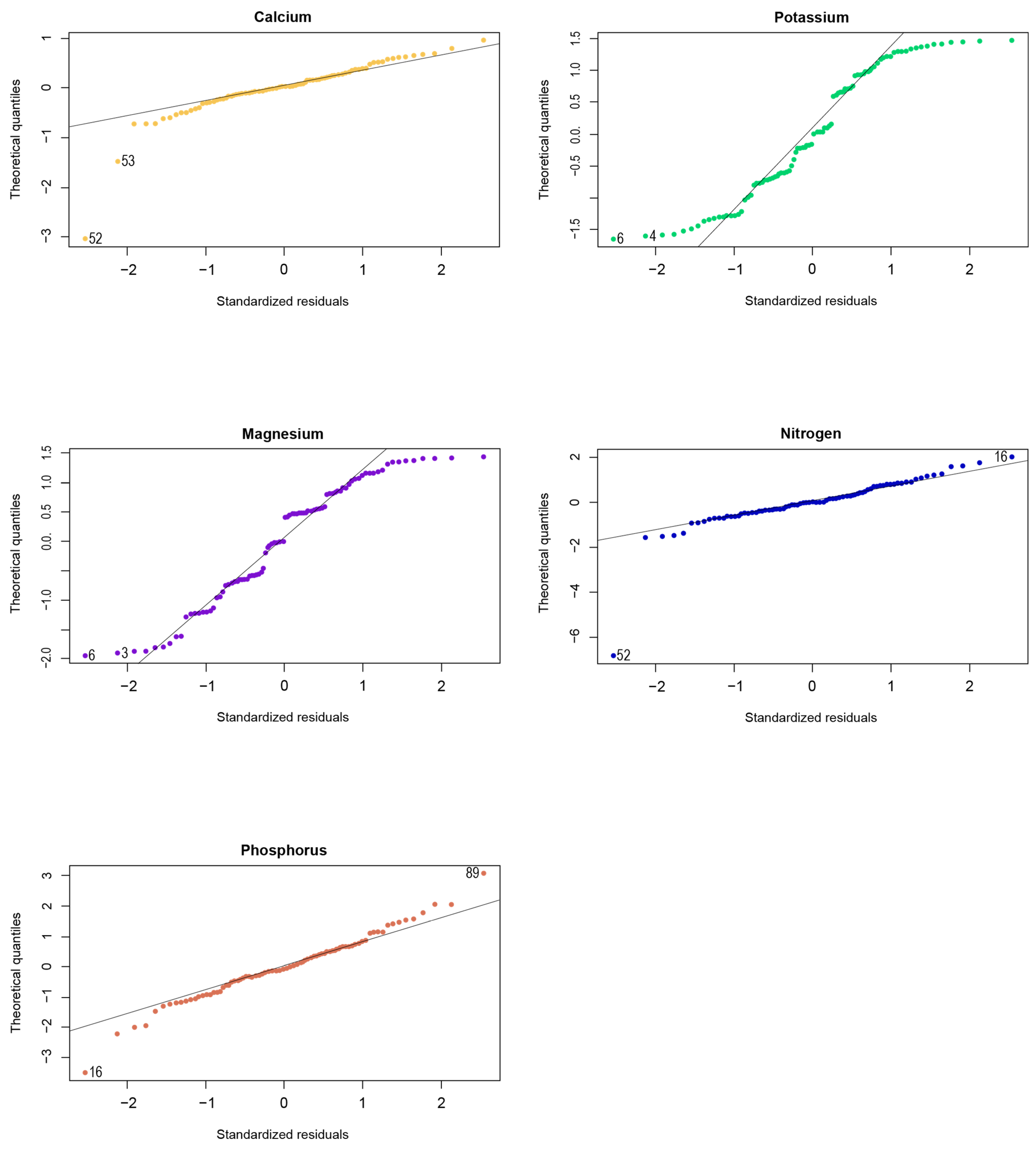 Forests 15 01079 g0a4