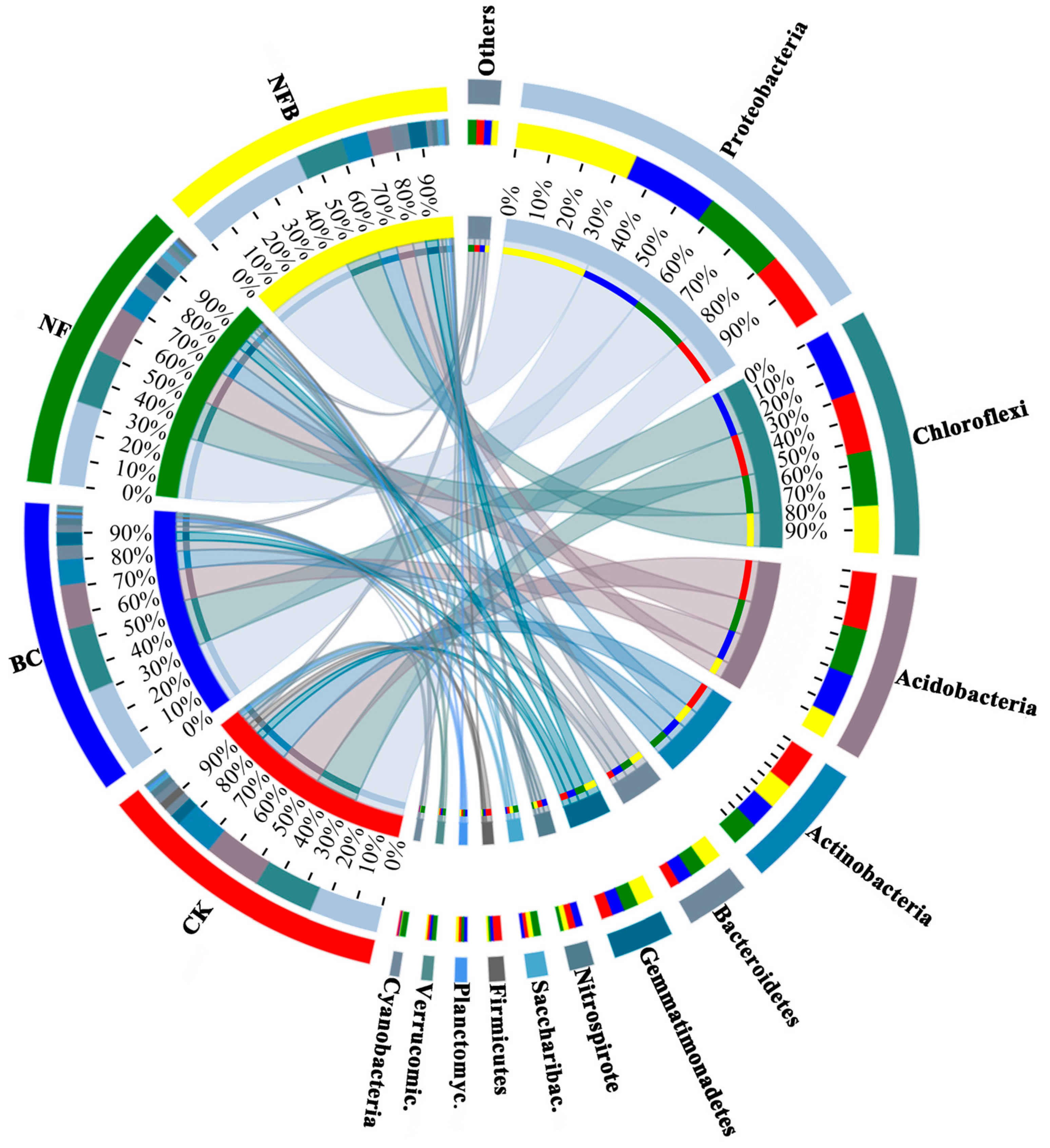 Forests 15 01091 g001