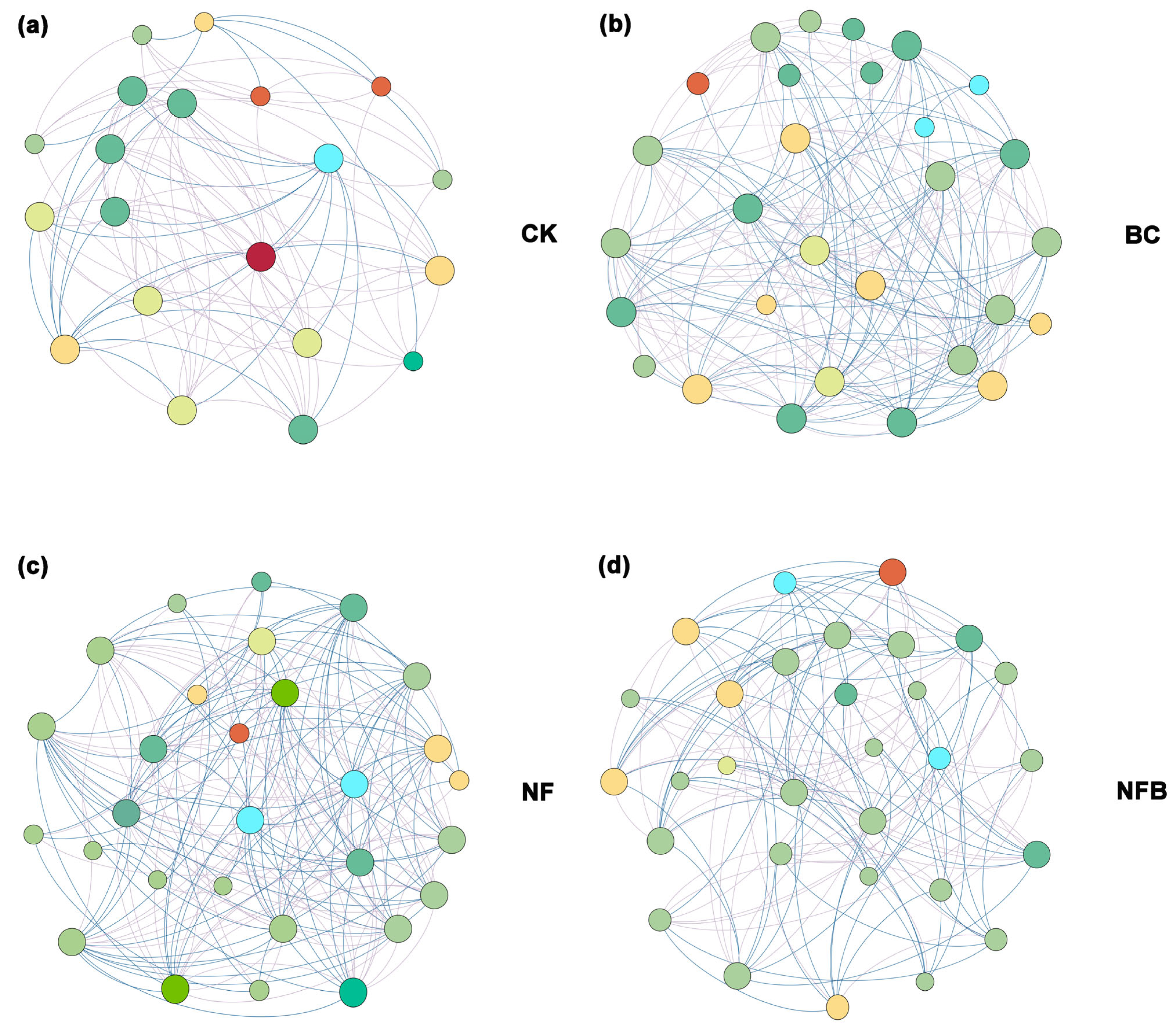 Forests 15 01091 g003
