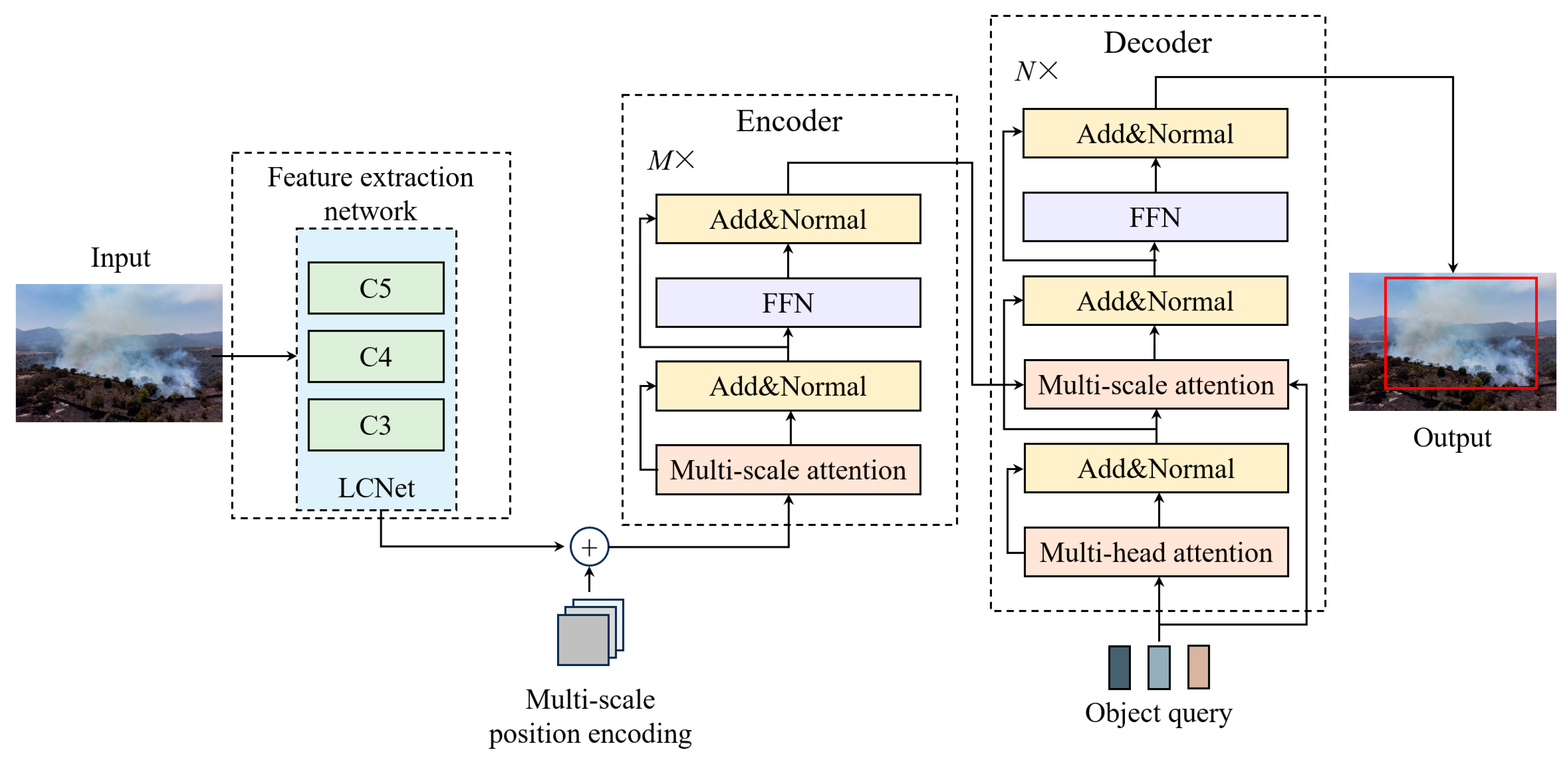 Forests 15 01092 g002